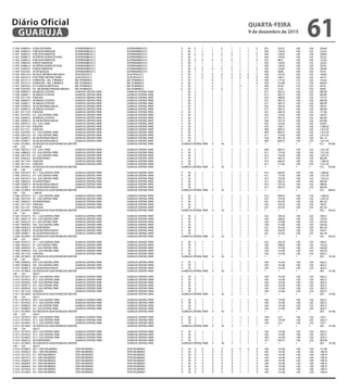 3 1390	 039845 0	 R ADILSONVIEIRA	 JD.PERNAMBUCO 2	 JD.PERNAMBUCO II	 0	 30	 0	 1	 1	 0	 1	 1	 1	 0	 041	 163,72	 1,80	 1,00	 294,69
3 1390	 039853 0	 R NELSONTAMAYOSE	 JD.PERNAMBUCO 2	 JD.PERNAMBUCO II	 0	 30	 1	 1	 1	 1	 1	 1	 1	 1	 050	 120,03	 1,90	 1,02	 232,61
3 1391	 039853 0	 R NELSONTAMAYOSE	 JD.PERNAMBUCO 2	 JD.PERNAMBUCO II	 0	 30	 0	 0	 0	 0	 0	 1	 1	 0	 050	 120,03	 1,40	 1,00	 168,04
3 1391	 039861 0	 AV AIRTON SENNA DA SILVA	 JD.PERNAMBUCO 2	 JD.PERNAMBUCO II	 0	 30	 1	 1	 1	 1	 1	 1	 1	 1	 050	 120,03	 1,90	 1,02	 232,61
3 1392	 039853 0	 R NELSONTAMAYOSE	 JD.PERNAMBUCO 2	 JD.PERNAMBUCO II	 0	 30	 0	 0	 0	 0	 0	 1	 1	 0	 055	 88,31	 1,40	 1,00	 123,63
3 1392	 039870 0	 R KENZITAMAYOSE	 JD.PERNAMBUCO 2	 JD.PERNAMBUCO II	 0	 30	 1	 1	 1	 1	 1	 1	 1	 1	 050	 120,03	 1,90	 1,02	 232,61
3 1393	 039861 0	 AV AIRTON SENNA DA SILVA	 JD.PERNAMBUCO 2	 JD.PERNAMBUCO II	 0	 30	 1	 1	 1	 1	 1	 1	 1	 1	 050	 120,03	 1,90	 1,02	 232,61
3 1393	 039870 0	 R KENZITAMAYOSE	 JD.PERNAMBUCO 2	 JD.PERNAMBUCO II	 0	 30	 0	 0	 0	 0	 0	 1	 1	 0	 050	 120,03	 1,40	 1,00	 168,04
3 1394	 033278 0	 AV DO BOSQUE	 JD.PERNAMBUCO 2	 JD.PERNAMBUCO II	 0	 30	 1	 1	 1	 1	 1	 1	 1	 1	 065	 40,86	 1,90	 1,02	 79,18
3 1395	 036110 0	 AV ALICE NEHRING MACHADO	 JD.ACAPULCO 3	 JD.ACAPULCO 3	 0	 30	 1	 0	 0	 0	 0	 0	 0	 0	 038	 191,03	 1,00	 1,02	 194,85
3 1395	 036161 0	 RVICTORIO ARTHUR CAVINI	 JD.ACAPULCO 3	 JD.ACAPULCO 3	 0	 30	 1	 0	 0	 0	 0	 0	 0	 0	 039	 180,11	 1,00	 1,02	 183,71
3 1396	 037311 0	 R PRINCIPAL - BAL. P. BRANCA	 BAL PR BRANCA	 BAL PR BRANCA	 0	 30	 1	 1	 0	 1	 1	 1	 1	 0	 040	 177,34	 1,75	 1,02	 316,55
3 1397	 037311 0	 R PRINCIPAL - BAL. P. BRANCA	 BAL PR BRANCA	 BAL PR BRANCA	 0	 30	 1	 1	 0	 1	 1	 1	 1	 0	 029	 313,98	 1,75	 1,02	 560,45
3 1397	 038750 0	 EST GUARUJA-BERTIOGA	 BAL PR BRANCA	 BAL PR BRANCA	 0	 30	 1	 1	 0	 1	 1	 0	 1	 1	 060	 54,44	 1,70	 1,02	 94,39
3 1398	 039160 0	 R 6 - BALNEARIO PRAINHA BRANCA	 BAL PR BRANCA	 BAL PR BRANCA	 0	 30	 1	 1	 0	 0	 1	 1	 1	 1	 072	 21,67	 1,75	 1,02	 38,68
3 1399	 030007 0	 AV MIGUEL ESTEFNO	 GUARUJA CENTRAL PARK	 GUARUJA CENTRAL PARK	 1	 30	 2	 1	 1	 1	 1	 1	 1	 1	 017	 492,73	 1,90	 1,05	 982,99
3 1399	 030007 1	 AV MIGUEL ESTEFNO	 GUARUJA CENTRAL PARK	 GUARUJA CENTRAL PARK	 1	 30	 2	 1	 1	 1	 1	 1	 1	 1	 017	 492,73	 1,90	 1,05	 982,99
3 1399	 031119 0	 R BOLIVIA	 GUARUJA CENTRAL PARK	 GUARUJA CENTRAL PARK	 1	 30	 2	 1	 1	 1	 1	 1	 1	 1	 023	 388,85	 1,90	 1,05	 775,75
3 1400	 030007 0	 AV MIGUEL ESTEFNO	 GUARUJA CENTRAL PARK	 GUARUJA CENTRAL PARK	 1	 30	 2	 1	 1	 1	 1	 1	 1	 1	 017	 492,73	 1,90	 1,05	 982,99
3 1400	 030007 1	 AV MIGUEL ESTEFNO	 GUARUJA CENTRAL PARK	 GUARUJA CENTRAL PARK	 1	 30	 2	 1	 1	 1	 1	 1	 1	 1	 017	 492,73	 1,90	 1,05	 982,99
3 1400	 035807 0	 AV SALIM FARAH MALUF	 GUARUJA CENTRAL PARK	 GUARUJA CENTRAL PARK	 1	 30	 2	 1	 1	 1	 1	 1	 1	 1	 022	 393,24	 1,90	 1,05	 784,51
3 1401	 030007 0	 AV MIGUEL ESTEFNO	 GUARUJA CENTRAL PARK	 GUARUJA CENTRAL PARK	 1	 30	 2	 1	 1	 1	 1	 1	 1	 1	 017	 492,73	 1,90	 1,05	 982,99
3 1401	 031119 0	 R BOLIVIA	 GUARUJA CENTRAL PARK	 GUARUJA CENTRAL PARK	 0	 30	 2	 1	 1	 1	 1	 1	 1	 1	 031	 286,70	 1,90	 1,05	 571,96
3 1401	 037478 0	 R C - GJA CENTRAL PARK	 GUARUJA CENTRAL PARK	 GUARUJA CENTRAL PARK	 0	 30	 2	 1	 1	 1	 1	 1	 1	 1	 032	 273,02	 1,90	 1,05	 544,67
3 1402	 030007 0	 AV MIGUEL ESTEFNO	 GUARUJA CENTRAL PARK	 GUARUJA CENTRAL PARK	 0	 30	 2	 1	 1	 1	 1	 1	 1	 1	 017	 492,73	 1,90	 1,05	 982,99
3 1402	 035807 0	 AV SALIM FARAH MALUF	 GUARUJA CENTRAL PARK	 GUARUJA CENTRAL PARK	 0	 30	 2	 1	 1	 1	 1	 1	 1	 1	 028	 327,76	 1,90	 1,05	 653,88
3 1402	 038741 0	 R D - GJA C PARK	 GUARUJA CENTRAL PARK	 GUARUJA CENTRAL PARK	 0	 30	 2	 1	 1	 1	 1	 1	 1	 1	 032	 273,02	 1,90	 1,05	 544,67
3 1403	 031119 0	 R BOLIVIA	 GUARUJA CENTRAL PARK	 GUARUJA CENTRAL PARK	 0	 30	 2	 1	 1	 1	 1	 1	 1	 1	 010	 794,11	 1,90	 1,05	 1.584,24
3 1403	 031119 1	 R BOLIVIA	 GUARUJA CENTRAL PARK	 GUARUJA CENTRAL PARK	 0	 30	 2	 1	 1	 1	 1	 1	 1	 1	 009	 809,72	 1,90	 1,05	 1.615,39
3 1403	 037478 0	 R C - GJA CENTRAL PARK	 GUARUJA CENTRAL PARK	 GUARUJA CENTRAL PARK	 0	 30	 2	 1	 1	 1	 1	 1	 1	 1	 009	 809,72	 1,90	 1,05	 1.615,39
3 1403	 039152 0	 R F - GJA CENTRAL PARK	 GUARUJA CENTRAL PARK	 GUARUJA CENTRAL PARK	 0	 30	 2	 1	 1	 1	 1	 1	 1	 1	 011	 777,64	 1,90	 1,05	 1.551,39
3 1404	 035807 0	 AV SALIM FARAH MALUF	 GUARUJA CENTRAL PARK	 GUARUJA CENTRAL PARK	 0	 30	 2	 1	 1	 1	 1	 1	 1	 1	 018	 481,78	 1,90	 1,05	 961,15
3 1404	 035807 1	 AV SALIM FARAH MALUF	 GUARUJA CENTRAL PARK	 GUARUJA CENTRAL PARK	 0	 30	 2	 1	 1	 1	 1	 1	 1	 1	 009	 809,72	 1,90	 1,05	 1.615,39
3 1404	 037389 0	 AV ODILON DA SILVA RODRIGUES-MESTRE	 GUARUJA CENTRAL PARK	 GUARUJA CENTRAL PARK	 0	 30	 2	 1	 1	 1	 1	 1	 1	 1	 012	 767,06	
1,90	1,05	 1.530,28
3 1404	 038741 0	 R D - GJA C PARK	 GUARUJA CENTRAL PARK	 GUARUJA CENTRAL PARK	 0	 30	 2	 1	 1	 1	 1	 1	 1	 1	 009	 809,72	 1,90	 1,05	 1.615,39
3 1404	 038830 0	 R E - GJA CENTRAL PARK	 GUARUJA CENTRAL PARK	 GUARUJA CENTRAL PARK	 0	 30	 2	 1	 1	 1	 1	 1	 1	 1	 011	 777,64	 1,90	 1,05	 1.551,39
3 1404	 039179 0	 R F - GJA CENTRAL PARK	 GUARUJA CENTRAL PARK	 GUARUJA CENTRAL PARK	 0	 30	 2	 1	 1	 1	 1	 1	 1	 1	 013	 755,50	 1,90	 1,05	 1.507,22
3 1405	 030023 0	 AV DOM PEDRO I	 GUARUJA CENTRAL PARK	 GUARUJA CENTRAL PARK	 0	 30	 2	 1	 1	 1	 1	 1	 1	 1	 017	 492,73	 1,90	 1,05	 982,99
3 1405	 031119 0	 R BOLIVIA	 GUARUJA CENTRAL PARK	 GUARUJA CENTRAL PARK	 0	 30	 2	 1	 1	 1	 1	 1	 1	 1	 014	 694,92	 1,90	 1,05	 1.386,36
3 1405	 031119 1	 R BOLIVIA	 GUARUJA CENTRAL PARK	 GUARUJA CENTRAL PARK	 0	 30	 2	 1	 1	 1	 1	 1	 1	 1	 011	 777,64	 1,90	 1,05	 1.551,39
3 1405	 037389 0	 AV ODILON DA SILVA RODRIGUES-MESTRE	 GUARUJA CENTRAL PARK	 GUARUJA CENTRAL PARK	 0	 30	 2	 1	 1	 1	 1	 1	 1	 1	 012	 767,06	
1,90	1,05	 1.530,28
3 1405	 037427 0	 PC 1 - GJA CENTRAL PARK	 GUARUJA CENTRAL PARK	 GUARUJA CENTRAL PARK	 0	 30	 2	 1	 1	 1	 1	 1	 1	 1	 014	 694,92	 1,90	 1,05	 1.386,36
3 1405	 039152 0	 R F - GJA CENTRAL PARK	 GUARUJA CENTRAL PARK	 GUARUJA CENTRAL PARK	 0	 30	 2	 1	 1	 1	 1	 1	 1	 1	 011	 777,64	 1,90	 1,05	 1.551,39
3 1405	 039187 0	 R G - GJA CENTRAL PARK	 GUARUJA CENTRAL PARK	 GUARUJA CENTRAL PARK	 0	 30	 2	 1	 1	 1	 1	 1	 1	 1	 013	 755,50	 1,90	 1,05	 1.507,22
3 1406	 030023 0	 AV DOM PEDRO I	 GUARUJA CENTRAL PARK	 GUARUJA CENTRAL PARK	 0	 30	 2	 1	 1	 1	 1	 1	 1	 1	 017	 492,73	 1,90	 1,05	 982,99
3 1406	 035807 0	 AV SALIM FARAH MALUF	 GUARUJA CENTRAL PARK	 GUARUJA CENTRAL PARK	 0	 30	 2	 1	 1	 1	 1	 1	 1	 1	 019	 475,20	 1,90	 1,05	 948,02
3 1406	 035807 1	 AV SALIM FARAH MALUF	 GUARUJA CENTRAL PARK	 GUARUJA CENTRAL PARK	 0	 30	 2	 1	 1	 1	 1	 1	 1	 1	 017	 492,73	 1,90	 1,05	 982,99
3 1406	 037389 0	 AV ODILON DA SILVA RODRIGUES-MESTRE	 GUARUJA CENTRAL PARK	 GUARUJA CENTRAL PARK	 0	 30	 2	 1	 1	 1	 1	 1	 1	 1	 014	 694,92	
1,90	1,05	 1.386,36
3 1406	 037427 0	 PC 1 - GJA CENTRAL PARK	 GUARUJA CENTRAL PARK	 GUARUJA CENTRAL PARK	 0	 30	 2	 1	 1	 1	 1	 1	 1	 1	 014	 694,92	 1,90	 1,05	 1.386,36
3 1406	 039179 0	 R F - GJA CENTRAL PARK	 GUARUJA CENTRAL PARK	 GUARUJA CENTRAL PARK	 0	 30	 2	 1	 1	 1	 1	 1	 1	 1	 013	 755,50	 1,90	 1,05	 1.507,22
3 1407	 030023 0	 AV DOM PEDRO I	 GUARUJA CENTRAL PARK	 GUARUJA CENTRAL PARK	 0	 30	 2	 1	 1	 1	 1	 1	 1	 1	 021	 431,83	 1,90	 1,05	 861,50
3 1407	 031119 0	 R BOLIVIA	 GUARUJA CENTRAL PARK	 GUARUJA CENTRAL PARK	 0	 30	 2	 1	 1	 1	 1	 1	 1	 1	 022	 393,24	 1,90	 1,05	 784,51
3 1407	 031119 1	 R BOLIVIA	 GUARUJA CENTRAL PARK	 GUARUJA CENTRAL PARK	 0	 30	 2	 1	 1	 1	 1	 1	 1	 1	 021	 431,83	 1,90	 1,05	 861,50
3 1407	 037389 0	 AV ODILON DA SILVA RODRIGUES-MESTRE	 GUARUJA CENTRAL PARK	 GUARUJA CENTRAL PARK	 0	 30	 2	 1	 1	 1	 1	 1	 1	 1	 022	 393,24	
1,90	1,05	 784,51
3 1407	 037427 0	 PC 1 - GJA CENTRAL PARK	 GUARUJA CENTRAL PARK	 GUARUJA CENTRAL PARK	 0	 30	 2	 1	 1	 1	 1	 1	 1	 1	 022	 393,24	 1,90	 1,05	 784,51
3 1407	 039217 0	 R H - GJA CENTRAL PARK	 GUARUJA CENTRAL PARK	 GUARUJA CENTRAL PARK	 0	 30	 2	 1	 1	 1	 1	 1	 1	 1	 025	 368,65	 1,90	 1,05	 735,45
3 1407	 039233 0	 R J - GJA CENTRAL PARK	 GUARUJA CENTRAL PARK	 GUARUJA CENTRAL PARK	 0	 30	 2	 1	 1	 1	 1	 1	 1	 1	 029	 313,98	 1,90	 1,05	 626,39
3 1407	 039950 0	 R M - GJA CENTRAL PARK	 GUARUJA CENTRAL PARK	 GUARUJA CENTRAL PARK	 0	 30	 2	 1	 1	 1	 1	 1	 1	 1	 029	 313,98	 1,90	 1,05	 626,39
3 1408	 030023 0	 AV DOM PEDRO I	 GUARUJA CENTRAL PARK	 GUARUJA CENTRAL PARK	 0	 30	 2	 1	 1	 1	 1	 1	 1	 1	 021	 431,83	 1,90	 1,05	 861,50
3 1408	 035807 0	 AV SALIM FARAH MALUF	 GUARUJA CENTRAL PARK	 GUARUJA CENTRAL PARK	 0	 30	 2	 1	 1	 1	 1	 1	 1	 1	 022	 393,24	 1,90	 1,05	 784,51
3 1408	 035807 1	 AV SALIM FARAH MALUF	 GUARUJA CENTRAL PARK	 GUARUJA CENTRAL PARK	 0	 30	 2	 1	 1	 1	 1	 1	 1	 1	 021	 431,83	 1,90	 1,05	 861,50
3 1408	 037389 0	 AV ODILON DA SILVA RODRIGUES-MESTRE	 GUARUJA CENTRAL PARK	 GUARUJA CENTRAL PARK	 0	 30	 2	 1	 1	 1	 1	 1	 1	 1	 022	 393,24	
1,90	1,05	 784,51
3 1408	 037427 0	 PC 1 - GJA CENTRAL PARK	 GUARUJA CENTRAL PARK	 GUARUJA CENTRAL PARK	 0	 30	 2	 1	 1	 1	 1	 1	 1	 1	 022	 393,24	 1,90	 1,05	 784,51
3 1408	 039225 0	 R I - GJA CENTRAL PARK	 GUARUJA CENTRAL PARK	 GUARUJA CENTRAL PARK	 0	 30	 2	 1	 1	 1	 1	 1	 1	 1	 025	 368,65	 1,90	 1,05	 735,45
3 1408	 039250 0	 R L - GJA CENTRAL PARK	 GUARUJA CENTRAL PARK	 GUARUJA CENTRAL PARK	 0	 30	 2	 1	 1	 1	 1	 1	 1	 1	 029	 313,98	 1,90	 1,05	 626,39
3 1408	 039950 0	 R M - GJA CENTRAL PARK	 GUARUJA CENTRAL PARK	 GUARUJA CENTRAL PARK	 0	 30	 2	 1	 1	 1	 1	 1	 1	 1	 029	 313,98	 1,90	 1,05	 626,39
3 1409	 031119 0	 R BOLIVIA	 GUARUJA CENTRAL PARK	 GUARUJA CENTRAL PARK	 0	 30	 2	 1	 1	 1	 1	 1	 1	 1	 043	 141,96	 1,90	 1,05	 283,21
3 1409	 037389 0	 AV ODILON DA SILVA RODRIGUES-MESTRE	 GUARUJA CENTRAL PARK	 GUARUJA CENTRAL PARK	 0	 30	 2	 1	 1	 1	 1	 1	 1	 1	 043	 141,96	
1,90	1,05	 283,21
3 1409	 039950 0	 R M - GJA CENTRAL PARK	 GUARUJA CENTRAL PARK	 GUARUJA CENTRAL PARK	 0	 30	 2	 1	 1	 1	 1	 1	 1	 1	 043	 141,96	 1,90	 1,05	 283,21
3 1409	 039969 0	 R N - GJA CENTRAL PARK	 GUARUJA CENTRAL PARK	 GUARUJA CENTRAL PARK	 0	 30	 2	 1	 1	 1	 1	 1	 1	 1	 043	 141,96	 1,90	 1,05	 283,21
3 1410	 035807 0	 AV SALIM FARAH MALUF	 GUARUJA CENTRAL PARK	 GUARUJA CENTRAL PARK	 0	 30	 2	 1	 1	 1	 1	 1	 1	 1	 043	 141,96	 1,90	 1,05	 283,21
3 1410	 037389 0	 AV ODILON DA SILVA RODRIGUES-MESTRE	 GUARUJA CENTRAL PARK	 GUARUJA CENTRAL PARK	 0	 30	 2	 1	 1	 1	 1	 1	 1	 1	 043	 141,96	
1,90	1,05	 283,21
3 1410	 037397 0	 AV II - GJA CENTRAL PARK	 GUARUJA CENTRAL PARK	 GUARUJA CENTRAL PARK	 0	 30	 2	 1	 1	 1	 1	 1	 1	 1	 043	 141,96	 1,90	 1,05	 283,21
3 1410	 037443 0	 PC 2 - GJA CENTRAL PARK	 GUARUJA CENTRAL PARK	 GUARUJA CENTRAL PARK	 0	 30	 2	 1	 1	 1	 1	 1	 1	 1	 043	 141,96	 1,90	 1,05	 283,21
3 1410	 039950 0	 R M - GJA CENTRAL PARK	 GUARUJA CENTRAL PARK	 GUARUJA CENTRAL PARK	 0	 30	 2	 1	 1	 1	 1	 1	 1	 1	 043	 141,96	 1,90	 1,05	 283,21
3 1410	 039977 0	 R O - GJA CENTRAL PARK	 GUARUJA CENTRAL PARK	 GUARUJA CENTRAL PARK	 0	 30	 2	 1	 1	 1	 1	 1	 1	 1	 043	 141,96	 1,90	 1,05	 283,21
3 1410	 039993 0	 R Q - GJA CENTRAL PARK	 GUARUJA CENTRAL PARK	 GUARUJA CENTRAL PARK	 0	 30	 2	 1	 1	 1	 1	 1	 1	 1	 043	 141,96	 1,90	 1,05	 283,21
3 1411	 031119 0	 R BOLIVIA	 GUARUJA CENTRAL PARK	 GUARUJA CENTRAL PARK	 0	 30	 2	 1	 1	 1	 1	 1	 1	 1	 043	 141,96	 1,90	 1,05	 283,21
3 1411	 037389 0	 AV ODILON DA SILVA RODRIGUES-MESTRE	 GUARUJA CENTRAL PARK	 GUARUJA CENTRAL PARK	 0	 30	 2	 1	 1	 1	 1	 1	 1	 1	 043	 141,96	
1,90	1,05	 283,21
3 1411	 037397 0	 AV II - GJA CENTRAL PARK	 GUARUJA CENTRAL PARK	 GUARUJA CENTRAL PARK	 0	 30	 2	 1	 1	 1	 1	 1	 1	 1	 043	 141,96	 1,90	 1,05	 283,21
3 1411	 037443 0	 PC 2 - GJA CENTRAL PARK	 GUARUJA CENTRAL PARK	 GUARUJA CENTRAL PARK	 0	 30	 2	 1	 1	 1	 1	 1	 1	 1	 043	 141,96	 1,90	 1,05	 283,21
3 1411	 039969 0	 R N - GJA CENTRAL PARK	 GUARUJA CENTRAL PARK	 GUARUJA CENTRAL PARK	 0	 30	 2	 1	 1	 1	 1	 1	 1	 1	 043	 141,96	 1,90	 1,05	 283,21
3 1411	 039985 0	 R P - GJA CENTRAL PARK	 GUARUJA CENTRAL PARK	 GUARUJA CENTRAL PARK	 0	 30	 2	 1	 1	 1	 1	 1	 1	 1	 043	 141,96	 1,90	 1,05	 283,21
3 1412	 037389 0	 AV ODILON DA SILVA RODRIGUES-MESTRE	 GUARUJA CENTRAL PARK	 GUARUJA CENTRAL PARK	 0	 30	 2	 1	 1	 1	 1	 1	 1	 1	 043	 141,96	
1,90	1,05	 283,21
3 1412	 037397 0	 AV II - GJA CENTRAL PARK	 GUARUJA CENTRAL PARK	 GUARUJA CENTRAL PARK	 0	 30	 2	 1	 1	 1	 1	 1	 1	 1	 078	 5,27	 1,90	 1,05	 10,51
3 1412	 037443 0	 PC 2 - GJA CENTRAL PARK	 GUARUJA CENTRAL PARK	 GUARUJA CENTRAL PARK	 0	 30	 2	 1	 1	 1	 1	 1	 1	 1	 043	 141,96	 1,90	 1,05	 283,21
3 1412	 037460 0	 PC 3 - GJA CENTRAL PARK	 GUARUJA CENTRAL PARK	 GUARUJA CENTRAL PARK	 0	 30	 2	 1	 1	 1	 1	 1	 1	 1	 078	 5,27	 1,90	 1,05	 10,51
3 1413	 037389 0	 AV ODILON DA SILVA RODRIGUES-MESTRE	 GUARUJA CENTRAL PARK	 GUARUJA CENTRAL PARK	 0	 30	 2	 1	 1	 1	 1	 1	 1	 1	 043	 141,96	
1,90	1,05	 283,21
3 1413	 037397 0	 AV II - GJA CENTRAL PARK	 GUARUJA CENTRAL PARK	 GUARUJA CENTRAL PARK	 0	 30	 2	 1	 1	 1	 1	 1	 1	 1	 043	 141,96	 1,90	 1,05	 283,21
3 1413	 037443 0	 PC 2 - GJA CENTRAL PARK	 GUARUJA CENTRAL PARK	 GUARUJA CENTRAL PARK	 0	 30	 2	 1	 1	 1	 1	 1	 1	 1	 043	 141,96	 1,90	 1,05	 283,21
3 1413	 037460 0	 PC 3 - GJA CENTRAL PARK	 GUARUJA CENTRAL PARK	 GUARUJA CENTRAL PARK	 0	 30	 2	 1	 1	 1	 1	 1	 1	 1	 043	 141,96	 1,90	 1,05	 283,21
3 1414	 030023 0	 AV DOM PEDRO I	 GUARUJA CENTRAL PARK	 GUARUJA CENTRAL PARK	 0	 30	 2	 1	 1	 1	 1	 1	 1	 1	 017	 492,73	 1,90	 1,05	 982,99
3 1415	 037389 0	 AV ODILON DA SILVA RODRIGUES-MESTRE	 GUARUJA CENTRAL PARK	 GUARUJA CENTRAL PARK	 0	 30	 2	 1	 1	 1	 1	 1	 1	 1	 043	 141,96	
1,90	1,05	 283,21
3 1416	 035084 0	 AV 1 - SITIO PALMEIRAS	 SITIO PALMEIRAS	 SITIO PALMEIRAS	 0	 30	 0	 0	 0	 0	 0	 0	 0	 0	 043	 141,96	 1,00	 1,00	 141,96
3 1416	 035092 0	 AV 2 - SITIO PALMEIRAS	 SITIO PALMEIRAS	 SITIO PALMEIRAS	 0	 30	 0	 0	 0	 0	 0	 1	 1	 0	 043	 141,96	 1,40	 1,00	 198,74
3 1416	 035122 0	 R 2 - SITIO PALMEIRAS	 SITIO PALMEIRAS	 SITIO PALMEIRAS	 0	 30	 0	 0	 0	 0	 0	 1	 1	 0	 043	 141,96	 1,40	 1,00	 198,74
3 1416	 036757 0	 R 3 - SITIO PALMEIRAS	 SITIO PALMEIRAS	 SITIO PALMEIRAS	 0	 30	 0	 0	 0	 0	 0	 1	 1	 0	 043	 141,96	 1,40	 1,00	 198,74
3 1416	 036820 0	 R 4 - SITIO PALMEIRAS	 SITIO PALMEIRAS	 SITIO PALMEIRAS	 0	 30	 0	 0	 0	 0	 0	 1	 1	 0	 043	 141,96	 1,40	 1,00	 198,74
3 1416	 036838 0	 R 5 - SITIO PALMEIRAS	 SITIO PALMEIRAS	 SITIO PALMEIRAS	 0	 30	 0	 0	 0	 0	 0	 1	 1	 0	 043	 141,96	 1,40	 1,00	 198,74
3 1416	 036846 0	 R 6 - SITIO PALMEIRAS	 SITIO PALMEIRAS	 SITIO PALMEIRAS	 0	 30	 0	 0	 0	 0	 0	 1	 1	 0	 043	 141,96	 1,40	 1,00	 198,74
3 1416	 037320 0	 R 7 - SITIO PALMEIRAS	 SITIO PALMEIRAS	 SITIO PALMEIRAS	 0	 30	 0	 0	 0	 0	 0	 1	 1	 0	 043	 141,96	 1,40	 1,00	 198,74
3 1416	 037346 0	 R 8 - SITIO PALMEIRAS	 SITIO PALMEIRAS	 SITIO PALMEIRAS	 0	 30	 0	 0	 0	 0	 0	 1	 1	 0	 043	 141,96	 1,40	 1,00	 198,74
QUARTA-FEIRA
9 de dezembro de 2015
61GUARUJÁ
Diário Oficial
 