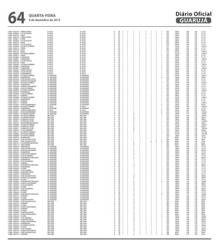 5 0040	 050253 0	 R MINAS GERAIS	 VL.ALICE	 VL ALICE	 0	 30	 1	 1	 1	 1	 1	 1	 1	 1	 053	 109,07	 1,90	 1,02	 211,37
5 0040	 050300 0	 R 24 DE AGOSTO	 VL.ALICE	 VL ALICE	 0	 30	 1	 1	 1	 1	 1	 1	 1	 1	 053	 109,07	 1,90	 1,02	 211,37
5 0040	 050318 0	 R BAIA	 VL.ALICE	 VL ALICE	 0	 30	 1	 1	 1	 1	 1	 1	 1	 1	 053	 109,07	 1,90	 1,02	 211,37
5 0041	 050253 0	 R MINAS GERAIS	 VL.ALICE	 VL ALICE	 0	 30	 1	 1	 1	 1	 1	 1	 1	 1	 053	 109,07	 1,90	 1,02	 211,37
5 0041	 050261 0	 R PARA	 VL.ALICE	 VL ALICE	 0	 30	 1	 1	 1	 1	 1	 1	 1	 1	 053	 109,07	 1,90	 1,02	 211,37
5 0041	 050300 0	 R 24 DE AGOSTO	 VL.ALICE	 VL ALICE	 0	 30	 1	 1	 1	 1	 1	 1	 1	 1	 053	 109,07	 1,90	 1,02	 211,37
5 0041	 050318 0	 R BAIA	 VL.ALICE	 VL ALICE	 0	 30	 1	 1	 1	 1	 1	 1	 1	 1	 053	 109,07	 1,90	 1,02	 211,37
5 0042	 050300 0	 R 24 DE AGOSTO	 VL.ALICE	 VL ALICE	 0	 30	 1	 1	 1	 1	 1	 1	 1	 1	 053	 109,07	 1,90	 1,02	 211,37
5 0043	 050008 0	 AVTHIAGO FERREIRA	 VL.ALICE	 VL ALICE	 0	 30	 1	 1	 1	 1	 1	 1	 1	 1	 013	 755,50	 1,90	 1,02	 1.464,15
5 0043	 050261 0	 R PARA	 VL.ALICE	 VL ALICE	 0	 30	 1	 1	 1	 1	 1	 1	 1	 1	 053	 109,07	 1,90	 1,02	 211,37
5 0043	 050318 0	 R BAIA	 VL.ALICE	 VL ALICE	 0	 30	 1	 1	 1	 1	 1	 1	 1	 1	 053	 109,07	 1,90	 1,02	 211,37
5 0043	 050318 1	 R BAIA	 VL.ALICE	 VL ALICE	 0	 30	 1	 1	 1	 1	 1	 1	 1	 1	 013	 755,50	 1,90	 1,02	 1.464,15
5 0044	 050008 0	 AVTHIAGO FERREIRA	 VL.ALICE	 VL ALICE	 0	 30	 1	 1	 1	 1	 1	 1	 1	 1	 013	 755,50	 1,90	 1,02	 1.464,15
5 0044	 050261 0	 R PARA	 VL.ALICE	 VL ALICE	 0	 30	 1	 1	 1	 1	 1	 1	 1	 1	 053	 109,07	 1,90	 1,02	 211,37
5 0044	 050288 0	 R AMAZONAS	 VL.ALICE	 VL ALICE	 0	 30	 1	 1	 1	 1	 1	 1	 1	 1	 053	 109,07	 1,90	 1,02	 211,37
5 0044	 050288 1	 R AMAZONAS	 VL.ALICE	 VL ALICE	 0	 30	 1	 1	 1	 1	 1	 1	 1	 1	 013	 755,50	 1,90	 1,02	 1.464,15
5 0044	 050300 0	 R 24 DE AGOSTO	 VL.ALICE	 VL ALICE	 0	 30	 1	 1	 1	 1	 1	 1	 1	 1	 053	 109,07	 1,90	 1,02	 211,37
5 0044	 050318 0	 R BAIA	 VL.ALICE	 VL ALICE	 0	 30	 1	 1	 1	 1	 1	 1	 1	 1	 053	 109,07	 1,90	 1,02	 211,37
5 0045	 050008 0	 AVTHIAGO FERREIRA	 VL.ALICE	 VL ALICE	 0	 30	 1	 1	 1	 1	 1	 1	 1	 1	 013	 755,50	 1,90	 1,02	 1.464,15
5 0045	 050288 0	 R AMAZONAS	 VL.ALICE	 VL ALICE	 0	 30	 1	 1	 1	 1	 1	 1	 1	 1	 053	 109,07	 1,90	 1,02	 211,37
5 0045	 050288 1	 R AMAZONAS	 VL.ALICE	 VL ALICE	 0	 30	 1	 1	 1	 1	 1	 1	 1	 1	 013	 755,50	 1,90	 1,02	 1.464,15
5 0045	 050296 0	 R MATO GROSSO	 VL.ALICE	 VL ALICE	 0	 30	 1	 1	 1	 1	 1	 1	 1	 1	 053	 109,07	 1,90	 1,02	 211,37
5 0045	 050300 0	 R 24 DE AGOSTO	 VL.ALICE	 VL ALICE	 0	 30	 1	 1	 1	 1	 1	 1	 1	 1	 053	 109,07	 1,90	 1,02	 211,37
5 0045	 050326 0	 R PERNAMBUCO	 VL.ALICE	 VL ALICE	 0	 30	 1	 1	 1	 1	 1	 1	 1	 1	 053	 109,07	 1,90	 1,02	 211,37
5 0046	 050008 0	 AVTHIAGO FERREIRA	 JD. SANTENSE	 JD.SANTENSE	 0	 30	 1	 1	 1	 1	 1	 1	 1	 1	 013	 755,50	 1,90	 1,02	 1.464,15
5 0046	 050334 0	 R MARANHAO	 JD. SANTENSE	 JD.SANTENSE	 0	 30	 1	 1	 1	 1	 1	 1	 1	 0	 053	 109,07	 1,85	 1,02	 205,81
5 0046	 050342 0	 R SEN SALGADO FILHO	 JD. SANTENSE	 JD.SANTENSE	 0	 30	 1	 1	 1	 1	 1	 1	 1	 1	 053	 109,07	 1,90	 1,02	 211,37
5 0046	 050350 0	 R PARTICULAR AMAURY	 JD. SANTENSE	 JD.SANTENSE	 0	 30	 1	 1	 1	 1	 1	 1	 1	 1	 053	 109,07	 1,90	 1,02	 211,37
5 0047	 050008 0	 AVTHIAGO FERREIRA	 JD. SANTENSE	 JD.SANTENSE	 0	 30	 1	 1	 1	 1	 1	 1	 1	 1	 013	 755,50	 1,90	 1,02	 1.464,15
5 0047	 050334 0	 R MARANHAO	 JD. SANTENSE	 JD.SANTENSE	 0	 30	 1	 1	 1	 1	 1	 1	 1	 1	 053	 109,07	 1,90	 1,02	 211,37
5 0047	 050350 0	 R PARTICULAR AMAURY	 JD. SANTENSE	 JD.SANTENSE	 0	 30	 1	 1	 1	 1	 1	 1	 1	 1	 053	 109,07	 1,90	 1,02	 211,37
5 0047	 050369 0	 R OSCAR SAMPAIO	 JD. SANTENSE	 JD.SANTENSE	 0	 30	 1	 1	 1	 1	 1	 1	 1	 1	 053	 109,07	 1,90	 1,02	 211,37
5 0048	 050008 0	 AVTHIAGO FERREIRA	 JD. SANTENSE	 JD.SANTENSE	 0	 30	 1	 1	 1	 1	 1	 1	 1	 1	 013	 755,50	 1,90	 1,02	 1.464,15
5 0048	 050334 0	 R MARANHAO	 JD. SANTENSE	 JD.SANTENSE	 0	 30	 1	 1	 1	 1	 1	 1	 1	 1	 053	 109,07	 1,90	 1,02	 211,37
5 0048	 050369 0	 R OSCAR SAMPAIO	 JD. SANTENSE	 JD.SANTENSE	 0	 30	 1	 1	 1	 1	 1	 1	 1	 1	 053	 109,07	 1,90	 1,02	 211,37
5 0048	 050377 0	 R PARANA	 JD. SANTENSE	 JD.SANTENSE	 0	 30	 1	 1	 1	 1	 1	 1	 1	 1	 053	 109,07	 1,90	 1,02	 211,37
5 0049	 050008 0	 AVTHIAGO FERREIRA	 JD. SANTENSE	 JD.SANTENSE	 0	 30	 1	 1	 1	 1	 1	 1	 1	 1	 013	 755,50	 1,90	 1,02	 1.464,15
5 0049	 050334 0	 R MARANHAO	 JD. SANTENSE	 JD.SANTENSE	 0	 30	 1	 1	 1	 1	 1	 1	 1	 1	 053	 109,07	 1,90	 1,02	 211,37
5 0049	 050377 0	 R PARANA	 JD. SANTENSE	 JD.SANTENSE	 0	 30	 1	 1	 1	 1	 1	 1	 1	 1	 053	 109,07	 1,90	 1,02	 211,37
5 0049	 050377 1	 R PARANA	 JD. SANTENSE	 JD.SANTENSE	 0	 30	 1	 1	 1	 1	 1	 1	 1	 1	 013	 755,50	 1,90	 1,02	 1.464,15
5 0049	 050385 0	 R ARTHUR BERNARDES	 JD. SANTENSE	 JD.SANTENSE	 0	 30	 1	 1	 1	 1	 1	 1	 1	 0	 053	 109,07	 1,85	 1,02	 205,81
5 0050	 050008 0	 AVTHIAGO FERREIRA	 VL.ALICE	 VL ALICE	 0	 30	 1	 1	 1	 1	 1	 1	 1	 1	 013	 755,50	 1,90	 1,02	 1.464,15
5 0050	 050334 0	 R MARANHAO	 JD. SANTENSE	 JD.SANTENSE	 0	 30	 1	 1	 1	 1	 1	 1	 1	 1	 053	 109,07	 1,90	 1,02	 211,37
5 0050	 050385 0	 R ARTHUR BERNARDES	 VL.ALICE	 VL ALICE	 0	 30	 1	 1	 1	 1	 1	 1	 1	 0	 053	 109,07	 1,85	 1,02	 205,81
5 0050	 050385 1	 R ARTHUR BERNARDES	 JD. SANTENSE	 JD.SANTENSE	 0	 30	 1	 1	 1	 1	 1	 1	 1	 0	 013	 755,50	 1,85	 1,02	 1.425,62
5 0050	 050393 0	 R FLORIANO PEIXOTO	 JD. SANTENSE	 JD.SANTENSE	 0	 30	 1	 1	 0	 1	 1	 1	 1	 0	 053	 109,07	 1,75	 1,02	 194,68
5 0051	 050008 0	 AVTHIAGO FERREIRA	 PAE CARA	 PAE CARA	 0	 30	 1	 1	 1	 1	 1	 1	 1	 1	 013	 755,50	 1,90	 1,02	 1.464,15
5 0051	 050393 0	 R FLORIANO PEIXOTO	 PAE CARA	 PAE CARA	 0	 30	 1	 1	 0	 1	 1	 1	 1	 1	 053	 109,07	 1,80	 1,02	 200,25
5 0051	 050407 0	 R FRANCISCO ALVES	 PAE CARA	 PAE CARA	 0	 30	 1	 1	 0	 1	 1	 1	 1	 1	 053	 109,07	 1,80	 1,02	 200,25
5 0051	 050407 1	 R FRANCISCO ALVES	 PAE CARA	 PAE CARA	 0	 30	 1	 1	 0	 1	 1	 1	 1	 1	 013	 755,50	 1,80	 1,02	 1.387,09
5 0051	 050415 0	 R GUILHERME BACKEUSER	 PAE CARA	 PAE CARA	 0	 30	 1	 1	 0	 1	 1	 1	 1	 1	 053	 109,07	 1,80	 1,02	 200,25
5 0052	 050008 0	 AVTHIAGO FERREIRA	 PAE CARA	 PAE CARA	 0	 30	 1	 1	 1	 1	 1	 1	 1	 1	 013	 755,50	 1,90	 1,02	 1.464,15
5 0052	 050407 0	 R FRANCISCO ALVES	 PAE CARA	 PAE CARA	 0	 30	 1	 1	 0	 1	 1	 1	 1	 1	 053	 109,07	 1,80	 1,02	 200,25
5 0052	 050407 1	 R FRANCISCO ALVES	 PAE CARA	 PAE CARA	 0	 30	 1	 1	 0	 1	 1	 1	 1	 1	 013	 755,50	 1,80	 1,02	 1.387,09
5 0052	 050423 0	 R 3 DE DEZEMBRO	 PAE CARA	 PAE CARA	 0	 30	 1	 1	 0	 1	 1	 1	 1	 1	 053	 109,07	 1,80	 1,02	 200,25
5 0052	 050911 0	 VIA SANTOS DUMONT	 PAE CARA	 PAE CARA	 0	 30	 1	 1	 1	 1	 1	 1	 1	 1	 016	 553,07	 1,90	 1,02	 1.071,84
5 0053	 050008 0	 AVTHIAGO FERREIRA	 PAE CARA	 PAE CARA	 0	 30	 1	 1	 1	 1	 1	 1	 1	 1	 016	 553,07	 1,90	 1,02	 1.071,84
5 0054	 050008 0	 AVTHIAGO FERREIRA	 PAE CARA	 PAE CARA	 0	 30	 1	 1	 1	 1	 1	 1	 1	 1	 050	 120,03	 1,90	 1,02	 232,61
5 0054	 050032 0	 AV BEIRA MAR	 PAE CARA	 PAE CARA	 0	 30	 1	 1	 1	 1	 1	 1	 1	 1	 057	 68,08	 1,90	 1,02	 131,93
5 0054	 050342 0	 R SEN SALGADO FILHO	 PAE CARA	 PAE CARA	 0	 30	 1	 1	 1	 1	 1	 1	 1	 1	 062	 48,99	 1,90	 1,02	 94,94
5 0054	 050342 1	 R SEN SALGADO FILHO	 PAE CARA	 PAE CARA	 0	 30	 1	 1	 1	 1	 1	 0	 0	 0	 062	 48,99	 1,45	 1,02	 72,45
5 0054	 050415 0	 R GUILHERME BACKEUSER	 PAE CARA	 PAE CARA	 0	 30	 1	 1	 0	 1	 1	 1	 1	 1	 062	 48,99	 1,80	 1,02	 89,94
5 0054	 050571 0	 LINHA FERREA	 PAE CARA	 PAE CARA	 0	 30	 1	 1	 0	 1	 1	 1	 1	 1	 062	 48,99	 1,80	 1,02	 89,94
5 0055	 050334 0	 R MARANHAO	 JD. SANTENSE	 JD.SANTENSE	 0	 30	 1	 1	 1	 1	 1	 1	 1	 1	 053	 109,07	 1,90	 1,02	 211,37
5 0055	 050342 0	 R SEN SALGADO FILHO	 JD. SANTENSE	 JD.SANTENSE	 0	 30	 1	 1	 1	 1	 1	 1	 1	 1	 053	 109,07	 1,90	 1,02	 211,37
5 0055	 050350 0	 R PARTICULAR AMAURY	 JD. SANTENSE	 JD.SANTENSE	 0	 30	 1	 1	 0	 1	 1	 1	 1	 1	 053	 109,07	 1,80	 1,02	 200,25
5 0056	 050334 0	 R MARANHAO	 JD. SANTENSE	 JD.SANTENSE	 0	 30	 1	 1	 1	 1	 1	 1	 1	 1	 053	 109,07	 1,90	 1,02	 211,37
5 0056	 050350 0	 R PARTICULAR AMAURY	 JD. SANTENSE	 JD.SANTENSE	 0	 30	 1	 1	 0	 1	 1	 1	 1	 1	 053	 109,07	 1,80	 1,02	 200,25
5 0056	 050369 0	 R OSCAR SAMPAIO	 JD. SANTENSE	 JD.SANTENSE	 0	 30	 1	 1	 1	 1	 1	 1	 1	 1	 053	 109,07	 1,90	 1,02	 211,37
5 0056	 050482 0	 RVERWALTER GONCALVES	 JD. SANTENSE	 JD.SANTENSE	 0	 30	 1	 1	 0	 1	 1	 1	 1	 1	 053	 109,07	 1,80	 1,02	 200,25
5 0057	 050334 0	 R MARANHAO	 JD. SANTENSE	 JD.SANTENSE	 0	 30	 1	 1	 1	 1	 1	 1	 1	 1	 053	 109,07	 1,90	 1,02	 211,37
5 0057	 050369 0	 R OSCAR SAMPAIO	 JD. SANTENSE	 JD.SANTENSE	 0	 30	 1	 1	 1	 1	 1	 1	 1	 1	 053	 109,07	 1,90	 1,02	 211,37
5 0057	 050377 0	 R PARANA	 JD. SANTENSE	 JD.SANTENSE	 0	 30	 1	 1	 1	 1	 1	 1	 1	 1	 053	 109,07	 1,90	 1,02	 211,37
5 0057	 050482 0	 RVERWALTER GONCALVES	 JD. SANTENSE	 JD.SANTENSE	 0	 30	 1	 1	 0	 1	 1	 1	 1	 1	 053	 109,07	 1,80	 1,02	 200,25
5 0058	 050334 0	 R MARANHAO	 JD. SANTENSE	 JD.SANTENSE	 0	 30	 1	 1	 1	 1	 1	 1	 1	 1	 053	 109,07	 1,90	 1,02	 211,37
5 0058	 050440 0	 R CEARA	 JD. SANTENSE	 JD.SANTENSE	 0	 30	 1	 1	 1	 1	 1	 1	 1	 1	 053	 109,07	 1,90	 1,02	 211,37
5 0058	 050458 0	 R STA CATARINA	 JD. SANTENSE	 JD.SANTENSE	 0	 30	 1	 1	 1	 1	 1	 1	 1	 1	 053	 109,07	 1,90	 1,02	 211,37
5 0058	 050466 0	 R MARTINS FONTES	 JD. SANTENSE	 JD.SANTENSE	 0	 30	 1	 1	 1	 1	 1	 1	 1	 1	 053	 109,07	 1,90	 1,02	 211,37
5 0059	 050334 0	 R MARANHAO	 JD. SANTENSE	 JD.SANTENSE	 0	 30	 1	 1	 1	 1	 1	 1	 1	 1	 053	 109,07	 1,90	 1,02	 211,37
5 0060	 050342 0	 R SEN SALGADO FILHO	 JD. SANTENSE	 JD.SANTENSE	 0	 30	 1	 1	 0	 1	 1	 1	 1	 1	 053	 109,07	 1,80	 1,02	 200,25
5 0060	 050350 0	 R PARTICULAR AMAURY	 JD. SANTENSE	 JD.SANTENSE	 0	 30	 1	 1	 0	 1	 1	 1	 1	 1	 053	 109,07	 1,80	 1,02	 200,25
5 0060	 050440 0	 R CEARA	 JD. SANTENSE	 JD.SANTENSE	 0	 30	 1	 1	 1	 1	 1	 1	 1	 1	 053	 109,07	 1,90	 1,02	 211,37
5 0060	 050482 0	 RVERWALTER GONCALVES	 JD. SANTENSE	 JD.SANTENSE	 0	 30	 1	 1	 0	 1	 1	 1	 1	 0	 053	 109,07	 1,75	 1,02	 194,68
5 0061	 050350 0	 R PARTICULAR AMAURY	 JD. SANTENSE	 JD.SANTENSE	 0	 30	 1	 1	 0	 1	 1	 1	 1	 1	 053	 109,07	 1,80	 1,02	 200,25
5 0061	 050369 0	 R OSCAR SAMPAIO	 JD. SANTENSE	 JD.SANTENSE	 0	 30	 1	 1	 0	 1	 1	 1	 1	 1	 053	 109,07	 1,80	 1,02	 200,25
5 0061	 050440 0	 R CEARA	 JD. SANTENSE	 JD.SANTENSE	 0	 30	 1	 1	 1	 1	 1	 1	 1	 1	 053	 109,07	 1,90	 1,02	 211,37
5 0062	 050369 0	 R OSCAR SAMPAIO	 JD. SANTENSE	 JD.SANTENSE	 0	 30	 1	 1	 0	 1	 1	 1	 1	 1	 053	 109,07	 1,80	 1,02	 200,25
5 0062	 050377 0	 R PARANA	 JD. SANTENSE	 JD.SANTENSE	 0	 30	 1	 1	 0	 1	 1	 1	 1	 1	 053	 109,07	 1,80	 1,02	 200,25
5 0062	 050440 0	 R CEARA	 JD. SANTENSE	 JD.SANTENSE	 0	 30	 1	 1	 1	 1	 1	 1	 1	 1	 053	 109,07	 1,90	 1,02	 211,37
5 0062	 050482 0	 RVERWALTER GONCALVES	 JD. SANTENSE	 JD.SANTENSE	 0	 30	 1	 1	 0	 1	 1	 1	 1	 0	 053	 109,07	 1,75	 1,02	 194,68
5 0063	 050377 0	 R PARANA	 JD. SANTENSE	 JD.SANTENSE	 0	 30	 1	 1	 0	 1	 1	 1	 1	 1	 053	 109,07	 1,80	 1,02	 200,25
5 0063	 050440 0	 R CEARA	 JD. SANTENSE	 JD.SANTENSE	 0	 30	 1	 1	 1	 1	 1	 1	 1	 1	 053	 109,07	 1,90	 1,02	 211,37
5 0063	 050466 0	 R MARTINS FONTES	 JD. SANTENSE	 JD.SANTENSE	 0	 30	 1	 1	 0	 1	 1	 1	 1	 1	 053	 109,07	 1,80	 1,02	 200,25
5 0064	 050342 0	 R SEN SALGADO FILHO	 PAE CARA	 PAE CARA	 0	 30	 1	 1	 0	 1	 1	 1	 1	 1	 062	 48,99	 1,80	 1,02	 89,94
5 0064	 050377 0	 R PARANA	 PAE CARA	 PAE CARA	 0	 30	 1	 1	 0	 1	 1	 1	 1	 1	 062	 48,99	 1,80	 1,02	 89,94
5 0064	 050440 0	 R CEARA	 PAE CARA	 PAE CARA	 0	 30	 1	 1	 1	 1	 1	 1	 1	 1	 062	 48,99	 1,90	 1,02	 94,94
5 0064	 050474 0	 R HEIICHI MATSUMOTO	 PAE CARA	 PAE CARA	 0	 30	 1	 1	 0	 1	 1	 1	 1	 1	 062	 48,99	 1,80	 1,02	 89,94
5 0065	 050377 0	 R PARANA	 PAE CARA	 PAE CARA	 0	 30	 1	 1	 0	 1	 1	 1	 1	 1	 062	 48,99	 1,80	 1,02	 89,94
5 0065	 050440 0	 R CEARA	 PAE CARA	 PAE CARA	 0	 30	 1	 1	 1	 1	 1	 1	 1	 1	 062	 48,99	 1,90	 1,02	 94,94
5 0065	 050466 0	 R MARTINS FONTES	 PAE CARA	 PAE CARA	 0	 30	 1	 1	 0	 1	 1	 1	 1	 1	 062	 48,99	 1,80	 1,02	 89,94
5 0065	 050474 0	 R HEIICHI MATSUMOTO	 PAE CARA	 PAE CARA	 0	 30	 1	 1	 0	 1	 1	 1	 1	 1	 062	 48,99	 1,80	 1,02	 89,94
5 0066	 050440 0	 R CEARA	 PAE CARA	 PAE CARA	 0	 30	 1	 1	 0	 1	 1	 1	 1	 0	 053	 109,07	 1,75	 1,02	 194,68
5 0066	 050458 0	 R STA CATARINA	 PAE CARA	 PAE CARA	 0	 30	 1	 1	 0	 1	 1	 1	 1	 1	 053	 109,07	 1,80	 1,02	 200,25
5 0066	 050466 0	 R MARTINS FONTES	 PAE CARA	 PAE CARA	 0	 30	 1	 1	 0	 1	 1	 1	 1	 1	 053	 109,07	 1,80	 1,02	 200,25
5 0066	 050474 0	 R HEIICHI MATSUMOTO	 PAE CARA	 PAE CARA	 0	 30	 1	 1	 0	 1	 1	 1	 1	 1	 053	 109,07	 1,80	 1,02	 200,25
5 0067	 050334 0	 R MARANHAO	 PAE CARA	 PAE CARA	 0	 30	 1	 1	 1	 1	 1	 1	 1	 1	 053	 109,07	 1,90	 1,02	 211,37
5 0067	 050393 0	 R FLORIANO PEIXOTO	 PAE CARA	 PAE CARA	 0	 30	 1	 1	 0	 1	 1	 1	 1	 1	 053	 109,07	 1,80	 1,02	 200,25
5 0067	 050440 0	 R CEARA	 PAE CARA	 PAE CARA	 0	 30	 1	 1	 1	 1	 1	 1	 1	 1	 053	 109,07	 1,90	 1,02	 211,37
5 0067	 050458 0	 R STA CATARINA	 PAE CARA	 PAE CARA	 0	 30	 1	 1	 0	 1	 1	 1	 1	 1	 053	 109,07	 1,80	 1,02	 200,25
5 0067	 050474 0	 R HEIICHI MATSUMOTO	 PAE CARA	 PAE CARA	 0	 30	 1	 1	 0	 1	 1	 1	 1	 1	 053	 109,07	 1,80	 1,02	 200,25
5 0068	 050342 0	 R SEN SALGADO FILHO	 PAE CARA	 PAE CARA	 0	 30	 1	 1	 1	 1	 1	 1	 1	 1	 062	 48,99	 1,90	 1,02	 94,94
5 0068	 050377 0	 R PARANA	 PAE CARA	 PAE CARA	 0	 30	 1	 1	 0	 1	 1	 1	 1	 0	 062	 48,99	 1,75	 1,02	 87,44
QUARTA-FEIRA
9 de dezembro de 2015
64 GUARUJÁ
Diário Oficial
 