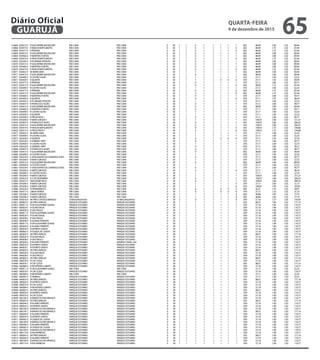 5 0068	 050415 0	 R GUILHERME BACKEUSER	 PAE CARA	 PAE CARA	 0	 30	 1	 1	 0	 1	 1	 1	 1	 1	 062	 48,99	 1,80	 1,02	 89,94
5 0068	 050474 0	 R HEIICHI MATSUMOTO	 PAE CARA	 PAE CARA	 0	 30	 1	 1	 0	 1	 1	 1	 1	 0	 062	 48,99	 1,75	 1,02	 87,44
5 0069	 050377 0	 R PARANA	 PAE CARA	 PAE CARA	 0	 30	 1	 1	 0	 1	 1	 1	 1	 0	 062	 48,99	 1,75	 1,02	 87,44
5 0069	 050415 0	 R GUILHERME BACKEUSER	 PAE CARA	 PAE CARA	 0	 30	 1	 1	 0	 1	 1	 1	 1	 1	 062	 48,99	 1,80	 1,02	 89,94
5 0069	 050466 0	 R MARTINS FONTES	 PAE CARA	 PAE CARA	 0	 30	 1	 1	 0	 1	 1	 1	 1	 1	 062	 48,99	 1,80	 1,02	 89,94
5 0069	 050474 0	 R HEIICHI MATSUMOTO	 PAE CARA	 PAE CARA	 0	 30	 1	 1	 0	 1	 1	 1	 1	 0	 062	 48,99	 1,75	 1,02	 87,44
5 0070	 050393 0	 R FLORIANO PEIXOTO	 PAE CARA	 PAE CARA	 0	 30	 1	 1	 0	 1	 1	 1	 1	 1	 062	 48,99	 1,80	 1,02	 89,94
5 0070	 050415 0	 R GUILHERME BACKEUSER	 PAE CARA	 PAE CARA	 0	 30	 1	 1	 0	 1	 1	 1	 1	 1	 062	 48,99	 1,80	 1,02	 89,94
5 0070	 050466 0	 R MARTINS FONTES	 PAE CARA	 PAE CARA	 0	 30	 1	 1	 0	 1	 1	 1	 1	 1	 062	 48,99	 1,80	 1,02	 89,94
5 0070	 050474 0	 R HEIICHI MATSUMOTO	 PAE CARA	 PAE CARA	 0	 30	 1	 1	 0	 1	 1	 1	 1	 0	 062	 48,99	 1,75	 1,02	 87,44
5 0071	 050032 0	 AV BEIRA MAR	 PAE CARA	 PAE CARA	 0	 30	 1	 1	 1	 1	 1	 1	 1	 1	 062	 48,99	 1,90	 1,02	 94,94
5 0071	 050415 0	 R GUILHERME BACKEUSER	 PAE CARA	 PAE CARA	 0	 30	 1	 1	 0	 1	 1	 1	 1	 1	 062	 48,99	 1,80	 1,02	 89,94
5 0071	 050490 0	 R CASTRO ALVES	 PAE CARA	 PAE CARA	 0	 30	 1	 1	 1	 1	 1	 1	 1	 1	 070	 27,11	 1,90	 1,02	 52,53
5 0071	 050504 0	 R QUARTA	 PAE CARA	 PAE CARA	 0	 30	 1	 1	 1	 1	 1	 0	 0	 0	 070	 27,11	 1,45	 1,02	 40,09
5 0072	 050377 0	 R PARANA	 PAE CARA	 PAE CARA	 0	 30	 1	 1	 0	 1	 1	 1	 1	 1	 070	 27,11	 1,80	 1,02	 49,77
5 0072	 050415 0	 R GUILHERME BACKEUSER	 PAE CARA	 PAE CARA	 0	 30	 1	 1	 0	 1	 1	 1	 1	 0	 062	 48,99	 1,75	 1,02	 87,44
5 0072	 050490 0	 R CASTRO ALVES	 PAE CARA	 PAE CARA	 0	 30	 1	 1	 1	 1	 1	 1	 1	 1	 070	 27,11	 1,90	 1,02	 52,53
5 0073	 050377 0	 R PARANA	 PAE CARA	 PAE CARA	 0	 30	 1	 1	 0	 1	 1	 1	 1	 0	 062	 48,99	 1,75	 1,02	 87,44
5 0073	 050415 0	 R GUILHERME BACKEUSER	 PAE CARA	 PAE CARA	 0	 30	 1	 1	 0	 1	 1	 1	 1	 0	 062	 48,99	 1,75	 1,02	 87,44
5 0073	 050466 0	 R MARTINS FONTES	 PAE CARA	 PAE CARA	 0	 30	 1	 1	 0	 1	 1	 1	 1	 1	 070	 27,11	 1,80	 1,02	 49,77
5 0073	 050504 0	 R QUARTA	 PAE CARA	 PAE CARA	 0	 30	 1	 1	 0	 1	 1	 1	 1	 0	 070	 27,11	 1,75	 1,02	 48,39
5 0074	 050393 0	 R FLORIANO PEIXOTO	 PAE CARA	 PAE CARA	 0	 30	 1	 1	 1	 1	 1	 1	 1	 1	 070	 27,11	 1,90	 1,02	 52,53
5 0074	 050407 0	 R FRANCISCO ALVES	 PAE CARA	 PAE CARA	 0	 30	 1	 1	 0	 1	 1	 1	 1	 1	 070	 27,11	 1,80	 1,02	 49,77
5 0074	 050415 0	 R GUILHERME BACKEUSER	 PAE CARA	 PAE CARA	 0	 30	 1	 1	 0	 1	 1	 1	 1	 1	 062	 48,99	 1,80	 1,02	 89,94
5 0074	 050466 0	 R MARTINS FONTES	 PAE CARA	 PAE CARA	 0	 30	 1	 1	 0	 1	 1	 1	 1	 1	 070	 27,11	 1,80	 1,02	 49,77
5 0074	 050490 0	 R CASTRO ALVES	 PAE CARA	 PAE CARA	 0	 30	 1	 1	 1	 1	 1	 1	 1	 1	 070	 27,11	 1,90	 1,02	 52,53
5 0074	 050504 0	 R QUARTA	 PAE CARA	 PAE CARA	 0	 30	 1	 1	 1	 1	 1	 1	 1	 1	 070	 27,11	 1,90	 1,02	 52,53
5 0074	 050598 0	 R PROJETADA 1	 PAE CARA	 PAE CARA	 0	 30	 1	 1	 0	 1	 1	 1	 1	 1	 070	 27,11	 1,80	 1,02	 49,77
5 0076	 050296 0	 R MATO GROSSO	 PAE CARA	 PAE CARA	 0	 30	 1	 1	 1	 1	 1	 1	 1	 1	 053	 109,07	 1,90	 1,02	 211,37
5 0076	 050407 0	 R FRANCISCO ALVES	 PAE CARA	 PAE CARA	 0	 30	 1	 1	 0	 1	 1	 1	 1	 1	 053	 109,07	 1,80	 1,02	 200,25
5 0076	 050415 0	 R GUILHERME BACKEUSER	 PAE CARA	 PAE CARA	 0	 30	 1	 1	 0	 1	 1	 1	 1	 1	 053	 109,07	 1,80	 1,02	 200,25
5 0076	 050474 0	 R HEIICHI MATSUMOTO	 PAE CARA	 PAE CARA	 0	 30	 1	 1	 0	 1	 1	 1	 1	 0	 053	 109,07	 1,75	 1,02	 194,68
5 0076	 050512 0	 R PROJETADA 3	 PAE CARA	 PAE CARA	 0	 30	 1	 1	 0	 1	 1	 1	 1	 0	 053	 109,07	 1,75	 1,02	 194,68
5 0077	 050032 0	 AV BEIRA MAR	 PAE CARA	 PAE CARA	 0	 30	 1	 1	 1	 1	 1	 1	 1	 1	 070	 27,11	 1,90	 1,02	 52,53
5 0077	 050490 0	 R CASTRO ALVES	 PAE CARA	 PAE CARA	 0	 30	 1	 1	 1	 1	 1	 1	 1	 1	 070	 27,11	 1,90	 1,02	 52,53
5 0077	 050504 0	 R QUARTA	 PAE CARA	 PAE CARA	 0	 30	 1	 1	 0	 1	 1	 0	 0	 0	 070	 27,11	 1,35	 1,02	 37,33
5 0077	 050520 0	 R JUREMA PART	 PAE CARA	 PAE CARA	 0	 30	 1	 1	 0	 1	 1	 1	 1	 1	 070	 27,11	 1,80	 1,02	 49,77
5 0078	 050490 0	 R CASTRO ALVES	 PAE CARA	 PAE CARA	 0	 30	 1	 1	 1	 1	 1	 1	 1	 1	 070	 27,11	 1,90	 1,02	 52,53
5 0078	 050520 0	 R JUREMA PART	 PAE CARA	 PAE CARA	 0	 30	 1	 1	 0	 1	 1	 1	 1	 1	 070	 27,11	 1,80	 1,02	 49,77
5 0080	 050407 0	 R FRANCISCO ALVES	 PAE CARA	 PAE CARA	 0	 30	 1	 1	 0	 1	 1	 1	 1	 1	 070	 27,11	 1,80	 1,02	 49,77
5 0080	 050415 0	 R GUILHERME BACKEUSER	 PAE CARA	 PAE CARA	 0	 30	 1	 1	 0	 1	 1	 1	 1	 1	 062	 48,99	 1,80	 1,02	 89,94
5 0080	 050490 0	 R CASTRO ALVES	 PAE CARA	 PAE CARA	 0	 30	 1	 1	 1	 1	 1	 1	 1	 1	 070	 27,11	 1,90	 1,02	 52,53
5 0080	 050539 0	 R JOSE BUENO DE CAMARGO ASSIS	 PAE CARA	 PAE CARA	 0	 30	 1	 1	 0	 1	 1	 1	 1	 1	 070	 27,11	 1,80	 1,02	 49,77
5 0081	 050296 0	 R MATO GROSSO	 PAE CARA	 PAE CARA	 0	 30	 1	 1	 1	 1	 1	 1	 1	 1	 070	 27,11	 1,90	 1,02	 52,53
5 0081	 050415 0	 R GUILHERME BACKEUSER	 PAE CARA	 PAE CARA	 0	 30	 1	 1	 0	 1	 1	 1	 1	 1	 062	 48,99	 1,80	 1,02	 89,94
5 0081	 050490 0	 R CASTRO ALVES	 PAE CARA	 PAE CARA	 0	 30	 1	 1	 1	 1	 1	 1	 1	 1	 070	 27,11	 1,90	 1,02	 52,53
5 0081	 050539 0	 R JOSE BUENO DE CAMARGO ASSIS	 PAE CARA	 PAE CARA	 0	 30	 1	 1	 0	 1	 1	 1	 1	 1	 070	 27,11	 1,80	 1,02	 49,77
5 0082	 050296 0	 R MATO GROSSO	 PAE CARA	 PAE CARA	 0	 30	 1	 1	 0	 1	 1	 1	 1	 0	 070	 27,11	 1,75	 1,02	 48,39
5 0082	 050490 0	 R CASTRO ALVES	 PAE CARA	 PAE CARA	 0	 30	 1	 1	 1	 1	 1	 1	 1	 1	 070	 27,11	 1,90	 1,02	 52,53
5 0083	 050296 0	 R MATO GROSSO	 PAE CARA	 PAE CARA	 0	 30	 1	 1	 1	 1	 1	 1	 1	 1	 053	 109,07	 1,90	 1,02	 211,37
5 0083	 050423 0	 R 3 DE DEZEMBRO	 PAE CARA	 PAE CARA	 0	 30	 1	 1	 0	 1	 1	 1	 1	 1	 053	 109,07	 1,80	 1,02	 200,25
5 0083	 050431 0	 SEM NOMEVIELA	 PAE CARA	 PAE CARA	 0	 30	 1	 1	 0	 1	 1	 1	 1	 1	 053	 109,07	 1,80	 1,02	 200,25
5 0084	 050296 0	 R MATO GROSSO	 PAE CARA	 PAE CARA	 0	 30	 1	 1	 1	 1	 1	 1	 1	 0	 070	 27,11	 1,85	 1,02	 51,15
5 0085	 050296 0	 R MATO GROSSO	 PAE CARA	 PAE CARA	 0	 30	 1	 1	 1	 1	 1	 1	 1	 0	 053	 109,07	 1,85	 1,02	 205,81
5 0086	 050326 0	 R PERNAMBUCO	 PAE CARA	 PAE CARA	 0	 30	 1	 1	 0	 1	 1	 0	 0	 0	 064	 43,51	 1,35	 1,02	 59,91
5 0086	 050571 0	 LINHA FERREA	 PAE CARA	 PAE CARA	 0	 30	 1	 1	 0	 1	 1	 0	 0	 0	 070	 27,11	 1,35	 1,02	 37,33
5 0087	 050296 0	 R MATO GROSSO	 PAE CARA	 PAE CARA	 0	 30	 1	 1	 1	 1	 1	 1	 1	 0	 065	 40,86	 1,85	 1,02	 77,10
5 0088	 050296 0	 R MATO GROSSO	 PAE CARA	 PAE CARA	 0	 30	 1	 1	 1	 1	 1	 1	 1	 0	 065	 40,86	 1,85	 1,02	 77,10
5 0089	 050016 0	 AV PRES CASTELO BRANCO	 JD.ENGUAGUASSU	 JD ENGUAGUASSU	 0	 30	 2	 1	 0	 1	 1	 1	 1	 0	 059	 57,16	 1,75	 1,05	 105,03
6 0001	 060003 0	 AV PRESVARGAS	 PARQUE ESTUARIO	 PARQUE ESTUARIO	 0	 30	 1	 1	 1	 1	 1	 1	 1	 1	 055	 88,31	 1,90	 1,02	 171,14
6 0001	 060011 0	 R DR GUILHERME GUINLE	 PARQUE ESTUARIO	 PARQUE ESTUARIO	 0	 30	 1	 1	 1	 1	 1	 1	 1	 1	 059	 57,16	 1,90	 1,02	 110,77
6 0001	 060020 0	 R OLAVO BILAC	 PARQUE ESTUARIO	 PARQUE ESTUARIO	 0	 30	 1	 1	 1	 1	 1	 1	 1	 1	 059	 57,16	 1,90	 1,02	 110,77
6 0001	 060038 0	 R SAO PAULO	 PARQUE ESTUARIO	 PARQUE ESTUARIO	 0	 30	 1	 1	 1	 1	 1	 1	 1	 1	 059	 57,16	 1,90	 1,02	 110,77
6 0002	 060011 0	 R DR GUILHERME GUINLE	 PARQUE ESTUARIO	 PARQUE ESTUARIO	 0	 30	 1	 1	 1	 1	 1	 1	 1	 1	 059	 57,16	 1,90	 1,02	 110,77
6 0002	 060020 0	 R OLAVO BILAC	 PARQUE ESTUARIO	 PARQUE ESTUARIO	 0	 30	 1	 1	 1	 1	 1	 1	 1	 1	 059	 57,16	 1,90	 1,02	 110,77
6 0002	 060038 0	 R SAO PAULO	 PARQUE ESTUARIO	 PARQUE ESTUARIO	 0	 30	 1	 1	 1	 1	 1	 1	 1	 1	 059	 57,16	 1,90	 1,02	 110,77
6 0002	 060046 0	 R ALVARO PARENTE	 PARQUE ESTUARIO	 PARQUE ESTUARIO	 0	 30	 1	 1	 1	 1	 1	 1	 1	 1	 059	 57,16	 1,90	 1,02	 110,77
6 0003	 060011 0	 R DR GUILHERME GUINLE	 PARQUE ESTUARIO	 PARQUE ESTUARIO	 0	 30	 1	 1	 1	 1	 1	 1	 1	 1	 059	 57,16	 1,90	 1,02	 110,77
6 0003	 060046 0	 R ALVARO PARENTE	 PARQUE ESTUARIO	 PARQUE ESTUARIO	 0	 30	 1	 1	 1	 1	 1	 1	 1	 1	 059	 57,16	 1,90	 1,02	 110,77
6 0003	 060054 0	 R ESPIRITO SANTO	 PARQUE ESTUARIO	 PARQUE ESTUARIO	 0	 30	 1	 1	 1	 1	 1	 1	 1	 1	 059	 57,16	 1,90	 1,02	 110,77
6 0003	 060062 0	 R DUQUE DE CAXIAS	 PARQUE ESTUARIO	 PARQUE ESTUARIO	 0	 30	 1	 1	 1	 1	 1	 1	 1	 1	 059	 57,16	 1,90	 1,02	 110,77
6 0004	 060003 0	 AV PRESVARGAS	 PARQUE ESTUARIO	 PARQUE ESTUARIO	 0	 30	 1	 1	 1	 1	 1	 1	 1	 1	 055	 88,31	 1,90	 1,02	 171,14
6 0004	 060020 0	 R OLAVO BILAC	 PARQUE ESTUARIO	 PARQUE ESTUARIO	 0	 30	 1	 1	 1	 1	 1	 1	 1	 1	 059	 57,16	 1,90	 1,02	 110,77
6 0004	 060038 0	 R SAO PAULO	 PARQUE ESTUARIO	 PARQUE ESTUARIO	 0	 30	 1	 1	 1	 1	 1	 1	 1	 1	 059	 57,16	 1,90	 1,02	 110,77
6 0004	 060046 0	 R ALVARO PARENTE	 PARQUE ESTUARIO	 MARINA CANAL GJA	 0	 30	 1	 1	 1	 1	 1	 1	 1	 1	 059	 57,16	 1,90	 1,02	 110,77
6 0004	 060054 0	 R ESPIRITO SANTO	 PARQUE ESTUARIO	 PARQUE ESTUARIO	 0	 30	 1	 1	 1	 1	 1	 1	 1	 1	 059	 57,16	 1,90	 1,02	 110,77
6 0004	 060054 1	 R ESPIRITO SANTO	 PARQUE ESTUARIO	 PARQUE ESTUARIO	 0	 30	 1	 1	 1	 1	 1	 1	 1	 1	 059	 57,16	 1,90	 1,02	 110,77
6 0005	 060003 0	 AV PRESVARGAS	 PARQUE ESTUARIO	 PARQUE ESTUARIO	 0	 30	 1	 1	 1	 1	 1	 1	 1	 1	 055	 88,31	 1,90	 1,02	 171,14
6 0005	 060020 0	 R OLAVO BILAC	 PARQUE ESTUARIO	 PARQUE ESTUARIO	 0	 30	 1	 1	 1	 1	 1	 1	 1	 1	 059	 57,16	 1,90	 1,02	 110,77
6 0005	 060038 0	 R SAO PAULO	 PARQUE ESTUARIO	 PARQUE ESTUARIO	 0	 30	 1	 1	 1	 1	 1	 1	 1	 1	 059	 57,16	 1,90	 1,02	 110,77
6 0006	 060003 0	 AV PRESVARGAS	 PARQUE ESTUARIO	 PARQUE ESTUARIO	 0	 30	 1	 1	 1	 1	 1	 1	 1	 1	 055	 88,31	 1,90	 1,02	 171,14
6 0006	 060070 0	 R CAP LESSA	 PARQUE ESTUARIO	 PARQUE ESTUARIO	 0	 30	 1	 1	 1	 1	 1	 1	 1	 1	 059	 57,16	 1,90	 1,02	 110,77
6 0006	 060070 1	 R CAP LESSA	 PARQUE ESTUARIO	 PARQUE ESTUARIO	 0	 30	 1	 1	 1	 1	 1	 1	 1	 1	 055	 88,31	 1,90	 1,02	 171,14
6 0006	 060089 0	 R MONTEIRO LOBATO	 PARQUE ESTUARIO	 PARQUE ESTUARIO	 0	 30	 1	 1	 1	 1	 1	 1	 1	 1	 059	 57,16	 1,90	 1,02	 110,77
6 0007	 060011 0	 R DR GUILHERME GUINLE	 PAE CARA	 PAE CARA	 0	 30	 1	 1	 1	 1	 1	 1	 1	 1	 070	 27,11	 1,90	 1,02	 52,53
6 0007	 060070 0	 R CAP LESSA	 PARQUE ESTUARIO	 PARQUE ESTUARIO	 0	 30	 1	 1	 1	 1	 1	 1	 1	 1	 059	 57,16	 1,90	 1,02	 110,77
6 0007	 060089 0	 R MONTEIRO LOBATO	 PAE CARA	 PAE CARA	 0	 30	 1	 1	 1	 1	 1	 1	 1	 1	 070	 27,11	 1,90	 1,02	 52,53
6 0007	 060097 0	 RTAMBAU	 PARQUE ESTUARIO	 PARQUE ESTUARIO	 0	 30	 1	 1	 1	 1	 1	 1	 1	 1	 070	 27,11	 1,90	 1,02	 52,53
6 0008	 060003 0	 AV PRESVARGAS	 PARQUE ESTUARIO	 PARQUE ESTUARIO	 0	 30	 1	 1	 1	 1	 1	 1	 1	 1	 055	 88,31	 1,90	 1,02	 171,14
6 0008	 060054 0	 R ESPIRITO SANTO	 PARQUE ESTUARIO	 PARQUE ESTUARIO	 0	 30	 1	 1	 1	 1	 1	 1	 1	 1	 059	 57,16	 1,90	 1,02	 110,77
6 0008	 060070 0	 R CAP LESSA	 PARQUE ESTUARIO	 PARQUE ESTUARIO	 0	 30	 1	 1	 1	 1	 1	 1	 1	 1	 059	 57,16	 1,90	 1,02	 110,77
6 0008	 060089 0	 R MONTEIRO LOBATO	 PARQUE ESTUARIO	 PARQUE ESTUARIO	 0	 30	 1	 1	 1	 1	 1	 1	 1	 1	 059	 57,16	 1,90	 1,02	 110,77
6 0009	 060003 0	 AV PRESVARGAS	 PARQUE ESTUARIO	 PARQUE ESTUARIO	 0	 30	 1	 1	 1	 1	 1	 1	 1	 1	 055	 88,31	 1,90	 1,02	 171,14
6 0009	 060054 0	 R ESPIRITO SANTO	 PARQUE ESTUARIO	 PARQUE ESTUARIO	 0	 30	 1	 1	 1	 1	 1	 1	 1	 1	 059	 57,16	 1,90	 1,02	 110,77
6 0009	 060070 0	 R CAP LESSA	 PARQUE ESTUARIO	 PARQUE ESTUARIO	 0	 30	 1	 1	 1	 1	 1	 1	 1	 1	 059	 57,16	 1,90	 1,02	 110,77
6 0009	 060100 0	 R BARAO DO RIO BRANCO	 PARQUE ESTUARIO	 PARQUE ESTUARIO	 0	 30	 1	 1	 1	 1	 1	 1	 1	 1	 059	 57,16	 1,90	 1,02	 110,77
6 0010	 060003 0	 AV PRESVARGAS	 PARQUE ESTUARIO	 PARQUE ESTUARIO	 0	 30	 1	 1	 1	 1	 1	 1	 1	 1	 055	 88,31	 1,90	 1,02	 171,14
6 0010	 060046 0	 R ALVARO PARENTE	 PARQUE ESTUARIO	 PARQUE ESTUARIO	 0	 30	 1	 1	 1	 1	 1	 1	 1	 1	 059	 57,16	 1,90	 1,02	 110,77
6 0010	 060054 0	 R ESPIRITO SANTO	 PARQUE ESTUARIO	 PARQUE ESTUARIO	 0	 30	 1	 1	 1	 1	 1	 1	 1	 1	 059	 57,16	 1,90	 1,02	 110,77
6 0010	 060100 0	 R BARAO DO RIO BRANCO	 PARQUE ESTUARIO	 PARQUE ESTUARIO	 0	 30	 1	 1	 1	 1	 1	 1	 1	 1	 059	 57,16	 1,90	 1,02	 110,77
6 0010	 060100 1	 R BARAO DO RIO BRANCO	 PARQUE ESTUARIO	 PARQUE ESTUARIO	 0	 30	 1	 1	 1	 1	 1	 1	 1	 1	 055	 88,31	 1,90	 1,02	 171,14
6 0011	 060046 0	 R ALVARO PARENTE	 PARQUE ESTUARIO	 PARQUE ESTUARIO	 0	 30	 1	 1	 1	 1	 1	 1	 1	 1	 059	 57,16	 1,90	 1,02	 110,77
6 0011	 060054 0	 R ESPIRITO SANTO	 PARQUE ESTUARIO	 PARQUE ESTUARIO	 0	 30	 1	 1	 1	 1	 1	 1	 1	 1	 059	 57,16	 1,90	 1,02	 110,77
6 0011	 060062 0	 R DUQUE DE CAXIAS	 PARQUE ESTUARIO	 PARQUE ESTUARIO	 0	 30	 1	 1	 1	 1	 1	 1	 1	 1	 059	 57,16	 1,90	 1,02	 110,77
6 0011	 060100 0	 R BARAO DO RIO BRANCO	 PARQUE ESTUARIO	 PARQUE ESTUARIO	 0	 30	 1	 1	 1	 1	 1	 1	 1	 1	 059	 57,16	 1,90	 1,02	 110,77
6 0012	 060046 0	 R ALVARO PARENTE	 PARQUE ESTUARIO	 PARQUE ESTUARIO	 0	 30	 1	 1	 1	 1	 1	 1	 1	 1	 059	 57,16	 1,90	 1,02	 110,77
6 0012	 060062 0	 R DUQUE DE CAXIAS	 PARQUE ESTUARIO	 PARQUE ESTUARIO	 0	 30	 1	 1	 1	 1	 1	 1	 1	 1	 059	 57,16	 1,90	 1,02	 110,77
6 0012	 060100 0	 R BARAO DO RIO BRANCO	 PARQUE ESTUARIO	 PARQUE ESTUARIO	 0	 30	 1	 1	 1	 1	 1	 1	 1	 1	 059	 57,16	 1,90	 1,02	 110,77
6 0012	 060119 0	 R RUI BARBOSA	 PARQUE ESTUARIO	 PARQUE ESTUARIO	 0	 30	 1	 1	 1	 1	 1	 1	 1	 1	 059	 57,16	 1,90	 1,02	 110,77
6 0013	 060003 0	 AV PRESVARGAS	 PARQUE ESTUARIO	 PARQUE ESTUARIO	 0	 30	 1	 1	 1	 1	 1	 1	 1	 1	 055	 88,31	 1,90	 1,02	 171,14
6 0013	 060046 0	 R ALVARO PARENTE	 PARQUE ESTUARIO	 PARQUE ESTUARIO	 0	 30	 1	 1	 1	 1	 1	 1	 1	 1	 059	 57,16	 1,90	 1,02	 110,77
6 0013	 060100 0	 R BARAO DO RIO BRANCO	 PARQUE ESTUARIO	 PARQUE ESTUARIO	 0	 30	 1	 1	 1	 1	 1	 1	 1	 1	 059	 57,16	 1,90	 1,02	 110,77
6 0013	 060119 0	 R RUI BARBOSA	 PARQUE ESTUARIO	 PARQUE ESTUARIO	 0	 30	 1	 1	 1	 1	 1	 1	 1	 1	 059	 57,16	 1,90	 1,02	 110,77
QUARTA-FEIRA
9 de dezembro de 2015
65GUARUJÁ
Diário Oficial
 