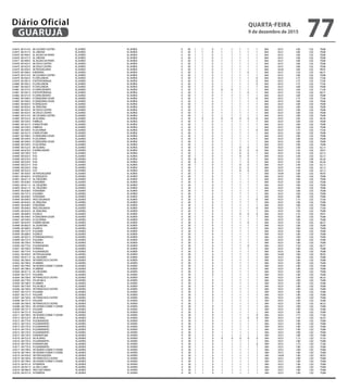 Do planta finalizado