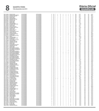 1 0064	 010693 0	 RTHIAGO DA SILVA	 JD E PQ GUAIUBA	 JD E PQ GUAIUBA	 0	 30	 1	 1	 0	 1	 1	 1	 0	 1	 056	 81,77	 1,50	 1,02	 125,10
1 0065	 010570 0	 R HORACIO GUEDES BARREIROS	 JD E PQ GUAIUBA	 JD E PQ GUAIUBA	 0	 30	 1	 0	 0	 0	 0	 0	 0	 0	 056	 81,77	 1,00	 1,02	 83,40
1 0065	 010677 0	 R JERONIMO LOPES AGRIA	 JD E PQ GUAIUBA	 JD E PQ GUAIUBA	 0	 30	 1	 1	 0	 1	 1	 1	 0	 1	 056	 81,77	 1,50	 1,02	 125,10
1 0065	 010693 0	 RTHIAGO DA SILVA	 JD E PQ GUAIUBA	 JD E PQ GUAIUBA	 0	 30	 1	 1	 0	 1	 1	 1	 0	 1	 056	 81,77	 1,50	 1,02	 125,10
1 0065	 010707 0	 R AURELIO SORIO	 JD E PQ GUAIUBA	 JD E PQ GUAIUBA	 0	 30	 1	 1	 0	 1	 1	 1	 0	 1	 056	 81,77	 1,50	 1,02	 125,10
1 0066	 010588 0	 R AVEDIS SIMONIAM	 JD E PQ GUAIUBA	 JD E PQ GUAIUBA	 0	 30	 1	 1	 0	 1	 1	 1	 0	 1	 051	 117,33	 1,50	 1,02	 179,51
1 0066	 010677 0	 R JERONIMO LOPES AGRIA	 JD E PQ GUAIUBA	 JD E PQ GUAIUBA	 0	 30	 1	 1	 0	 1	 1	 1	 0	 1	 056	 81,77	 1,50	 1,02	 125,10
1 0066	 010693 0	 RTHIAGO DA SILVA	 JD E PQ GUAIUBA	 JD E PQ GUAIUBA	 0	 30	 1	 1	 0	 1	 1	 1	 0	 1	 056	 81,77	 1,50	 1,02	 125,10
1 0066	 010693 1	 RTHIAGO DA SILVA	 JD E PQ GUAIUBA	 JD E PQ GUAIUBA	 0	 30	 1	 1	 0	 1	 1	 1	 0	 1	 056	 81,77	 1,50	 1,02	 125,10
1 0066	 010707 0	 R AURELIO SORIO	 JD E PQ GUAIUBA	 JD E PQ GUAIUBA	 0	 30	 1	 1	 0	 1	 1	 1	 0	 1	 056	 81,77	 1,50	 1,02	 125,10
1 0066	 010707 1	 R AURELIO SORIO	 JD E PQ GUAIUBA	 JD E PQ GUAIUBA	 0	 30	 1	 1	 0	 1	 1	 1	 0	 1	 056	 81,77	 1,50	 1,02	 125,10
1 0067	 010588 0	 R AVEDIS SIMONIAM	 JD E PQ GUAIUBA	 JD E PQ GUAIUBA	 0	 30	 1	 1	 0	 1	 1	 1	 0	 1	 051	 117,33	 1,50	 1,02	 179,51
1 0067	 010642 0	 AV HUMBERTO PRIETO PEREZ	 JD E PQ GUAIUBA	 JD E PQ GUAIUBA	 0	 30	 1	 1	 0	 1	 1	 1	 1	 1	 051	 117,33	 1,80	 1,02	 215,41
1 0067	 010693 0	 RTHIAGO DA SILVA	 JD E PQ GUAIUBA	 JD E PQ GUAIUBA	 0	 30	 1	 1	 0	 1	 1	 1	 0	 1	 056	 81,77	 1,50	 1,02	 125,10
1 0067	 010707 0	 R AURELIO SORIO	 JD E PQ GUAIUBA	 JD E PQ GUAIUBA	 0	 30	 1	 1	 0	 1	 1	 1	 0	 1	 056	 81,77	 1,50	 1,02	 125,10
1 0068	 010502 0	 R LINO DA CUNHA LEAL	 JD E PQ GUAIUBA	 JD E PQ GUAIUBA	 0	 30	 1	 1	 0	 1	 1	 1	 0	 1	 056	 81,77	 1,50	 1,02	 125,10
1 0068	 010642 0	 AV HUMBERTO PRIETO PEREZ	 JD E PQ GUAIUBA	 JD E PQ GUAIUBA	 0	 30	 1	 1	 0	 1	 1	 1	 1	 1	 051	 117,33	 1,80	 1,02	 215,41
1 0068	 010693 0	 RTHIAGO DA SILVA	 JD E PQ GUAIUBA	 JD E PQ GUAIUBA	 0	 30	 1	 1	 0	 1	 1	 1	 0	 1	 056	 81,77	 1,50	 1,02	 125,10
1 0068	 010707 0	 R AURELIO SORIO	 JD E PQ GUAIUBA	 JD E PQ GUAIUBA	 0	 30	 1	 1	 0	 1	 1	 1	 0	 1	 056	 81,77	 1,50	 1,02	 125,10
1 0069	 010502 0	 R LINO DA CUNHA LEAL	 JD E PQ GUAIUBA	 JD E PQ GUAIUBA	 0	 30	 1	 1	 0	 1	 1	 1	 0	 1	 056	 81,77	 1,50	 1,02	 125,10
1 0069	 010693 0	 RTHIAGO DA SILVA	 JD E PQ GUAIUBA	 JD E PQ GUAIUBA	 0	 30	 1	 1	 0	 1	 1	 1	 0	 1	 056	 81,77	 1,50	 1,02	 125,10
1 0069	 010715 0	 R OSCAR PEREIRA DOS SANTOS	 JD E PQ GUAIUBA	 JD E PQ GUAIUBA	 0	 30	 1	 1	 0	 1	 1	 1	 0	 1	 056	 81,77	 1,50	 1,02	 125,10
1 0069	 010723 0	 R MANOEL DE MOURA	 JD E PQ GUAIUBA	 JD E PQ GUAIUBA	 0	 30	 1	 1	 0	 1	 1	 1	 0	 1	 066	 38,13	 1,50	 1,02	 58,33
1 0070	 010502 0	 R LINO DA CUNHA LEAL	 JD E PQ GUAIUBA	 JD E PQ GUAIUBA	 0	 30	 1	 1	 0	 1	 1	 1	 0	 1	 056	 81,77	 1,50	 1,02	 125,10
1 0070	 010642 0	 AV HUMBERTO PRIETO PEREZ	 JD E PQ GUAIUBA	 JD E PQ GUAIUBA	 0	 30	 1	 1	 0	 1	 1	 0	 1	 1	 051	 117,33	 1,70	 1,02	 203,45
1 0070	 010707 0	 R AURELIO SORIO	 JD E PQ GUAIUBA	 JD E PQ GUAIUBA	 0	 30	 1	 1	 0	 1	 1	 1	 0	 1	 056	 81,77	 1,50	 1,02	 125,10
1 0070	 010715 0	 R OSCAR PEREIRA DOS SANTOS	 JD E PQ GUAIUBA	 JD E PQ GUAIUBA	 0	 30	 1	 1	 0	 1	 1	 1	 0	 1	 056	 81,77	 1,50	 1,02	 125,10
1 0071	 000183 0	 R MEXICO	 JD E PQ GUAIUBA	 JD E PQ GUAIUBA	 0	 30	 1	 1	 1	 1	 1	 1	 1	 1	 017	 492,73	 1,90	 1,02	 954,91
1 0071	 010588 0	 R AVEDIS SIMONIAM	 JD E PQ GUAIUBA	 JD E PQ GUAIUBA	 0	 30	 1	 1	 0	 1	 1	 1	 0	 1	 051	 117,33	 1,50	 1,02	 179,51
1 0071	 010642 0	 AV HUMBERTO PRIETO PEREZ	 JD E PQ GUAIUBA	 JD E PQ GUAIUBA	 0	 30	 1	 1	 0	 1	 1	 1	 1	 1	 051	 117,33	 1,80	 1,02	 215,41
1 0071	 010707 0	 R AURELIO SORIO	 JD E PQ GUAIUBA	 JD E PQ GUAIUBA	 0	 30	 1	 1	 0	 1	 1	 1	 0	 1	 056	 81,77	 1,50	 1,02	 125,10
1 0071	 010715 0	 R OSCAR PEREIRA DOS SANTOS	 JD E PQ GUAIUBA	 JD E PQ GUAIUBA	 0	 30	 1	 1	 0	 1	 1	 1	 0	 1	 056	 81,77	 1,50	 1,02	 125,10
1 0072	 010588 0	 R AVEDIS SIMONIAM	 JD E PQ GUAIUBA	 JD E PQ GUAIUBA	 0	 30	 1	 1	 0	 1	 1	 1	 0	 1	 051	 117,33	 1,50	 1,02	 179,51
1 0072	 010677 0	 R JERONIMO LOPES AGRIA	 JD E PQ GUAIUBA	 JD E PQ GUAIUBA	 0	 30	 1	 1	 0	 1	 1	 1	 0	 1	 056	 81,77	 1,50	 1,02	 125,10
1 0072	 010677 1	 R JERONIMO LOPES AGRIA	 JD E PQ GUAIUBA	 JD E PQ GUAIUBA	 0	 30	 1	 1	 0	 1	 1	 1	 0	 1	 056	 81,77	 1,50	 1,02	 125,10
1 0072	 010707 0	 R AURELIO SORIO	 JD E PQ GUAIUBA	 JD E PQ GUAIUBA	 0	 30	 1	 1	 0	 1	 1	 1	 0	 1	 056	 81,77	 1,50	 1,02	 125,10
1 0072	 010707 1	 R AURELIO SORIO	 JD E PQ GUAIUBA	 JD E PQ GUAIUBA	 0	 30	 1	 1	 0	 1	 1	 1	 0	 1	 051	 117,33	 1,50	 1,02	 179,51
1 0072	 010715 0	 R OSCAR PEREIRA DOS SANTOS	 JD E PQ GUAIUBA	 JD E PQ GUAIUBA	 0	 30	 1	 1	 0	 1	 1	 1	 0	 1	 056	 81,77	 1,50	 1,02	 125,10
1 0073	 010677 0	 R JERONIMO LOPES AGRIA	 JD E PQ GUAIUBA	 JD E PQ GUAIUBA	 0	 30	 1	 1	 0	 1	 1	 1	 0	 1	 056	 81,77	 1,50	 1,02	 125,10
1 0073	 010707 0	 R AURELIO SORIO	 JD E PQ GUAIUBA	 JD E PQ GUAIUBA	 0	 30	 1	 1	 0	 1	 1	 1	 0	 1	 056	 81,77	 1,50	 1,02	 125,10
1 0073	 010707 1	 R AURELIO SORIO	 JD E PQ GUAIUBA	 JD E PQ GUAIUBA	 0	 30	 1	 1	 0	 1	 1	 1	 0	 1	 056	 81,77	 1,50	 1,02	 125,10
1 0073	 010731 0	 R PAULO HENRIQUE ROMANESE	 JD E PQ GUAIUBA	 JD E PQ GUAIUBA	 0	 30	 1	 1	 0	 1	 1	 1	 0	 1	 056	 81,77	 1,50	 1,02	 125,10
1 0073	 010740 0	 R ENG HENRIQUE DVASCONCELOS	 JD E PQ GUAIUBA	 JD E PQ GUAIUBA	 0	 30	 1	 1	 0	 1	 1	 1	 0	 1	 056	 81,77	 1,50	 1,02	 125,10
1 0073	 010740 1	 R ENG HENRIQUE DVASCONCELOS	 JD E PQ GUAIUBA	 JD E PQ GUAIUBA	 0	 30	 1	 1	 0	 1	 1	 1	 0	 1	 056	 81,77	 1,50	 1,02	 125,10
1 0074	 010707 0	 R AURELIO SORIO	 JD E PQ GUAIUBA	 JD E PQ GUAIUBA	 0	 30	 1	 1	 0	 1	 1	 0	 0	 1	 056	 81,77	 1,40	 1,02	 116,76
1 0074	 010731 0	 R PAULO HENRIQUE ROMANESE	 JD E PQ GUAIUBA	 JD E PQ GUAIUBA	 0	 30	 1	 1	 0	 1	 1	 1	 0	 1	 056	 81,77	 1,50	 1,02	 125,10
1 0074	 010740 0	 R ENG HENRIQUE DVASCONCELOS	 JD E PQ GUAIUBA	 JD E PQ GUAIUBA	 0	 30	 1	 1	 0	 1	 1	 1	 0	 1	 056	 81,77	 1,50	 1,02	 125,10
1 0075	 010570 0	 R HORACIO GUEDES BARREIROS	 JD E PQ GUAIUBA	 JD E PQ GUAIUBA	 0	 30	 1	 0	 0	 0	 0	 0	 0	 0	 056	 81,77	 1,00	 1,02	 83,40
1 0075	 010731 0	 R PAULO HENRIQUE ROMANESE	 JD E PQ GUAIUBA	 JD E PQ GUAIUBA	 0	 30	 1	 1	 0	 1	 1	 1	 0	 1	 056	 81,77	 1,50	 1,02	 125,10
1 0075	 010740 0	 R ENG HENRIQUE DVASCONCELOS	 JD E PQ GUAIUBA	 JD E PQ GUAIUBA	 0	 30	 1	 1	 0	 1	 1	 1	 0	 1	 056	 81,77	 1,50	 1,02	 125,10
1 0076	 010677 0	 R JERONIMO LOPES AGRIA	 JD E PQ GUAIUBA	 JD E PQ GUAIUBA	 0	 30	 1	 1	 0	 1	 1	 1	 0	 1	 056	 81,77	 1,50	 1,02	 125,10
1 0076	 010715 0	 R OSCAR PEREIRA DOS SANTOS	 JD E PQ GUAIUBA	 JD E PQ GUAIUBA	 0	 30	 1	 1	 0	 1	 1	 1	 0	 1	 056	 81,77	 1,50	 1,02	 125,10
1 0076	 010715 1	 R OSCAR PEREIRA DOS SANTOS	 JD E PQ GUAIUBA	 JD E PQ GUAIUBA	 0	 30	 1	 1	 0	 1	 1	 1	 0	 1	 056	 81,77	 1,50	 1,02	 125,10
1 0076	 010731 0	 R PAULO HENRIQUE ROMANESE	 JD E PQ GUAIUBA	 JD E PQ GUAIUBA	 0	 30	 1	 1	 0	 1	 1	 1	 0	 1	 056	 81,77	 1,50	 1,02	 125,10
1 0076	 010740 0	 R ENG HENRIQUE DVASCONCELOS	 JD E PQ GUAIUBA	 JD E PQ GUAIUBA	 0	 30	 1	 1	 0	 1	 1	 1	 0	 1	 056	 81,77	 1,50	 1,02	 125,10
1 0077	 010677 0	 R JERONIMO LOPES AGRIA	 JD E PQ GUAIUBA	 JD E PQ GUAIUBA	 0	 30	 1	 1	 0	 1	 1	 1	 0	 1	 051	 117,33	 1,50	 1,02	 179,51
1 0077	 010715 0	 R OSCAR PEREIRA DOS SANTOS	 JD E PQ GUAIUBA	 JD E PQ GUAIUBA	 0	 30	 1	 1	 0	 1	 1	 1	 0	 1	 056	 81,77	 1,50	 1,02	 125,10
1 0077	 010731 0	 R PAULO HENRIQUE ROMANESE	 JD E PQ GUAIUBA	 JD E PQ GUAIUBA	 1	 30	 1	 1	 0	 1	 1	 1	 0	 1	 041	 163,72	 1,50	 1,02	 250,49
1 0077	 010766 0	 AV ARIOVALDO REIS	 JD E PQ GUAIUBA	 JD E PQ GUAIUBA	 1	 30	 1	 1	 0	 1	 1	 1	 1	 1	 051	 117,33	 1,80	 1,02	 215,41
1 0078	 010588 0	 R AVEDIS SIMONIAM	 JD E PQ GUAIUBA	 JD E PQ GUAIUBA	 0	 30	 1	 1	 0	 1	 1	 1	 0	 1	 051	 117,33	 1,50	 1,02	 179,51
1 0078	 010677 0	 R JERONIMO LOPES AGRIA	 JD E PQ GUAIUBA	 JD E PQ GUAIUBA	 0	 30	 1	 1	 0	 1	 1	 1	 0	 1	 051	 117,33	 1,50	 1,02	 179,51
1 0078	 010677 1	 R JERONIMO LOPES AGRIA	 JD E PQ GUAIUBA	 JD E PQ GUAIUBA	 0	 30	 1	 1	 0	 1	 1	 1	 0	 1	 051	 117,33	 1,50	 1,02	 179,51
1 0078	 010715 0	 R OSCAR PEREIRA DOS SANTOS	 JD E PQ GUAIUBA	 JD E PQ GUAIUBA	 0	 30	 1	 1	 0	 1	 1	 1	 0	 1	 056	 81,77	 1,50	 1,02	 125,10
1 0078	 010766 0	 AV ARIOVALDO REIS	 JD E PQ GUAIUBA	 JD E PQ GUAIUBA	 0	 30	 1	 1	 0	 1	 1	 1	 1	 1	 051	 117,33	 1,80	 1,02	 215,41
1 0079	 010588 0	 R AVEDIS SIMONIAM	 JD E PQ GUAIUBA	 JD E PQ GUAIUBA	 0	 30	 1	 1	 0	 1	 1	 1	 0	 1	 051	 117,33	 1,50	 1,02	 179,51
1 0079	 010642 0	 AV HUMBERTO PRIETO PEREZ	 JD E PQ GUAIUBA	 JD E PQ GUAIUBA	 0	 30	 1	 1	 0	 1	 1	 1	 1	 1	 051	 117,33	 1,80	 1,02	 215,41
1 0079	 010642 1	 AV HUMBERTO PRIETO PEREZ	 JD E PQ GUAIUBA	 JD E PQ GUAIUBA	 0	 30	 1	 1	 0	 1	 1	 1	 1	 1	 051	 117,33	 1,80	 1,02	 215,41
1 0079	 010715 0	 R OSCAR PEREIRA DOS SANTOS	 JD E PQ GUAIUBA	 JD E PQ GUAIUBA	 0	 30	 1	 1	 0	 1	 1	 1	 0	 1	 056	 81,77	 1,50	 1,02	 125,10
1 0079	 010766 0	 AV ARIOVALDO REIS	 JD E PQ GUAIUBA	 JD E PQ GUAIUBA	 0	 30	 1	 1	 0	 1	 1	 1	 0	 1	 051	 117,33	 1,50	 1,02	 179,51
1 0080	 010502 0	 R LINO DA CUNHA LEAL	 JD E PQ GUAIUBA	 JD E PQ GUAIUBA	 0	 30	 1	 1	 0	 1	 1	 1	 0	 1	 051	 117,33	 1,50	 1,02	 179,51
1 0080	 010642 0	 AV HUMBERTO PRIETO PEREZ	 JD E PQ GUAIUBA	 JD E PQ GUAIUBA	 0	 30	 1	 1	 0	 1	 1	 1	 1	 1	 051	 117,33	 1,80	 1,02	 215,41
1 0080	 010642 1	 AV HUMBERTO PRIETO PEREZ	 JD E PQ GUAIUBA	 JD E PQ GUAIUBA	 0	 30	 1	 1	 0	 1	 1	 1	 1	 1	 051	 117,33	 1,80	 1,02	 215,41
1 0080	 010715 0	 R OSCAR PEREIRA DOS SANTOS	 JD E PQ GUAIUBA	 JD E PQ GUAIUBA	 0	 30	 1	 1	 0	 1	 1	 1	 0	 1	 056	 81,77	 1,50	 1,02	 125,10
1 0080	 010766 0	 AV ARIOVALDO REIS	 JD E PQ GUAIUBA	 JD E PQ GUAIUBA	 0	 30	 1	 1	 0	 1	 1	 1	 1	 1	 051	 117,33	 1,80	 1,02	 215,41
1 0081	 010502 0	 R LINO DA CUNHA LEAL	 JD E PQ GUAIUBA	 JD E PQ GUAIUBA	 0	 30	 1	 1	 0	 1	 1	 1	 0	 1	 051	 117,33	 1,50	 1,02	 179,51
1 0081	 010715 0	 R OSCAR PEREIRA DOS SANTOS	 JD E PQ GUAIUBA	 JD E PQ GUAIUBA	 0	 30	 1	 1	 0	 1	 1	 1	 0	 1	 056	 81,77	 1,50	 1,02	 125,10
1 0081	 010715 1	 R OSCAR PEREIRA DOS SANTOS	 JD E PQ GUAIUBA	 JD E PQ GUAIUBA	 0	 30	 1	 1	 0	 1	 1	 1	 0	 1	 073	 18,91	 1,50	 1,02	 28,93
1 0081	 010766 0	 AV ARIOVALDO REIS	 JD E PQ GUAIUBA	 JD E PQ GUAIUBA	 0	 30	 1	 1	 0	 1	 1	 1	 1	 1	 051	 117,33	 1,80	 1,02	 215,41
1 0081	 010774 0	 R B - PARQUE GUAIUBA	 JD E PQ GUAIUBA	 JD E PQ GUAIUBA	 0	 30	 0	 0	 0	 0	 0	 0	 0	 0	 073	 18,91	 1,00	 1,00	 18,91
1 0082	 010502 0	 R LINO DA CUNHA LEAL	 JD E PQ GUAIUBA	 JD E PQ GUAIUBA	 0	 30	 1	 1	 0	 1	 1	 1	 0	 1	 051	 117,33	 1,50	 1,02	 179,51
1 0082	 010502 1	 R LINO DA CUNHA LEAL	 JD E PQ GUAIUBA	 JD E PQ GUAIUBA	 0	 30	 1	 1	 0	 1	 1	 1	 0	 1	 051	 117,33	 1,50	 1,02	 179,51
1 0082	 010766 0	 AV ARIOVALDO REIS	 JD E PQ GUAIUBA	 JD E PQ GUAIUBA	 0	 30	 1	 1	 0	 1	 1	 1	 1	 1	 051	 117,33	 1,80	 1,02	 215,41
1 0082	 010766 1	 AV ARIOVALDO REIS	 JD E PQ GUAIUBA	 JD E PQ GUAIUBA	 0	 30	 1	 1	 0	 1	 1	 1	 0	 1	 051	 117,33	 1,50	 1,02	 179,51
1 0082	 010790 0	 R JORN MATTOS PACHECO	 JD E PQ GUAIUBA	 JD E PQ GUAIUBA	 0	 30	 1	 1	 0	 1	 1	 1	 0	 1	 051	 117,33	 1,50	 1,02	 179,51
1 0082	 010790 1	 R JORN MATTOS PACHECO	 JD E PQ GUAIUBA	 JD E PQ GUAIUBA	 0	 30	 1	 1	 0	 1	 1	 1	 0	 1	 051	 117,33	 1,50	 1,02	 179,51
1 0082	 010804 0	 R AMADEO SOBRINHO	 JD E PQ GUAIUBA	 JD E PQ GUAIUBA	 0	 30	 1	 1	 0	 1	 1	 1	 0	 1	 051	 117,33	 1,50	 1,02	 179,51
1 0083	 010502 0	 R LINO DA CUNHA LEAL	 JD E PQ GUAIUBA	 JD E PQ GUAIUBA	 0	 30	 1	 1	 0	 1	 1	 1	 0	 1	 051	 117,33	 1,50	 1,02	 179,51
1 0083	 010642 0	 AV HUMBERTO PRIETO PEREZ	 JD E PQ GUAIUBA	 JD E PQ GUAIUBA	 0	 30	 1	 1	 0	 1	 1	 1	 1	 1	 051	 117,33	 1,80	 1,02	 215,41
1 0083	 010766 0	 AV ARIOVALDO REIS	 JD E PQ GUAIUBA	 JD E PQ GUAIUBA	 0	 30	 1	 1	 0	 0	 1	 1	 1	 1	 051	 117,33	 1,75	 1,02	 209,43
1 0083	 010812 0	 PC LIONS CLUBE	 JD E PQ GUAIUBA	 JD E PQ GUAIUBA	 0	 30	 1	 1	 0	 1	 1	 1	 0	 1	 051	 117,33	 1,50	 1,02	 179,51
1 0084	 010588 0	 R AVEDIS SIMONIAM	 JD E PQ GUAIUBA	 JD E PQ GUAIUBA	 0	 30	 1	 1	 0	 1	 1	 1	 0	 1	 051	 117,33	 1,50	 1,02	 179,51
1 0084	 010642 0	 AV HUMBERTO PRIETO PEREZ	 JD E PQ GUAIUBA	 JD E PQ GUAIUBA	 0	 30	 1	 1	 0	 1	 1	 1	 1	 1	 051	 117,33	 1,80	 1,02	 215,41
1 0084	 010766 0	 AV ARIOVALDO REIS	 JD E PQ GUAIUBA	 JD E PQ GUAIUBA	 0	 30	 1	 1	 0	 1	 1	 1	 1	 1	 051	 117,33	 1,80	 1,02	 215,41
1 0084	 010812 0	 PC LIONS CLUBE	 JD E PQ GUAIUBA	 JD E PQ GUAIUBA	 0	 30	 1	 1	 0	 1	 1	 1	 1	 1	 051	 117,33	 1,80	 1,02	 215,41
1 0085	 010588 0	 R AVEDIS SIMONIAM	 JD E PQ GUAIUBA	 JD E PQ GUAIUBA	 0	 30	 1	 1	 0	 1	 1	 1	 0	 1	 051	 117,33	 1,50	 1,02	 179,51
1 0085	 010766 0	 AV ARIOVALDO REIS	 JD E PQ GUAIUBA	 JD E PQ GUAIUBA	 0	 30	 1	 1	 0	 1	 1	 1	 1	 1	 051	 117,33	 1,80	 1,02	 215,41
1 0085	 010820 0	 RWALTER NARCISO DO AMPARO	 JD E PQ GUAIUBA	 JD E PQ GUAIUBA	 0	 30	 1	 1	 0	 1	 1	 1	 0	 1	 051	 117,33	 1,50	 1,02	 179,51
1 0085	 010820 1	 RWALTER NARCISO DO AMPARO	 JD E PQ GUAIUBA	 JD E PQ GUAIUBA	 0	 30	 1	 1	 0	 1	 1	 1	 0	 1	 051	 117,33	 1,50	 1,02	 179,51
1 0085	 010863 0	 R EDUARDO BOARI	 JD E PQ GUAIUBA	 JD E PQ GUAIUBA	 0	 30	 1	 1	 0	 1	 1	 1	 0	 1	 051	 117,33	 1,50	 1,02	 179,51
1 0086	 010588 0	 R AVEDIS SIMONIAM	 JD E PQ GUAIUBA	 JD E PQ GUAIUBA	 0	 30	 1	 1	 0	 1	 1	 1	 0	 1	 051	 117,33	 1,50	 1,02	 179,51
1 0086	 010588 1	 R AVEDIS SIMONIAM	 JD E PQ GUAIUBA	 JD E PQ GUAIUBA	 0	 30	 1	 1	 0	 1	 1	 1	 0	 1	 051	 117,33	 1,50	 1,02	 179,51
1 0086	 010812 0	 PC LIONS CLUBE	 JD E PQ GUAIUBA	 JD E PQ GUAIUBA	 1	 30	 1	 1	 0	 1	 1	 1	 1	 1	 051	 117,33	 1,80	 1,02	 215,41
1 0086	 010812 1	 PC LIONS CLUBE	 JD E PQ GUAIUBA	 JD E PQ GUAIUBA	 0	 30	 1	 1	 0	 1	 1	 1	 1	 1	 051	 117,33	 1,80	 1,02	 215,41
1 0086	 010820 0	 RWALTER NARCISO DO AMPARO	 JD E PQ GUAIUBA	 JD E PQ GUAIUBA	 0	 30	 1	 1	 0	 1	 1	 1	 0	 1	 051	 117,33	 1,50	 1,02	 179,51
1 0086	 010820 1	 RWALTER NARCISO DO AMPARO	 JD E PQ GUAIUBA	 JD E PQ GUAIUBA	 0	 30	 1	 1	 0	 1	 1	 1	 0	 1	 051	 117,33	 1,50	 1,02	 179,51
1 0086	 010863 0	 R EDUARDO BOARI	 JD E PQ GUAIUBA	 JD E PQ GUAIUBA	 1	 30	 1	 1	 0	 1	 1	 1	 0	 1	 051	 117,33	 1,50	 1,02	 179,51
1 0087	 010502 0	 R LINO DA CUNHA LEAL	 JD E PQ GUAIUBA	 JD E PQ GUAIUBA	 0	 30	 1	 1	 0	 1	 1	 1	 0	 1	 051	 117,33	 1,50	 1,02	 179,51
1 0087	 010790 0	 R JORN MATTOS PACHECO	 JD E PQ GUAIUBA	 JD E PQ GUAIUBA	 0	 30	 1	 1	 0	 1	 1	 1	 0	 1	 051	 117,33	 1,50	 1,02	 179,51
1 0087	 010812 0	 PC LIONS CLUBE	 JD E PQ GUAIUBA	 JD E PQ GUAIUBA	 1	 30	 1	 1	 0	 1	 1	 1	 1	 1	 051	 117,33	 1,80	 1,02	 215,41
1 0087	 010812 1	 PC LIONS CLUBE	 JD E PQ GUAIUBA	 JD E PQ GUAIUBA	 0	 30	 1	 1	 0	 1	 1	 1	 1	 1	 051	 117,33	 1,80	 1,02	 215,41
1 0087	 010863 0	 R EDUARDO BOARI	 JD E PQ GUAIUBA	 JD E PQ GUAIUBA	 1	 30	 1	 1	 0	 1	 1	 1	 0	 1	 051	 117,33	 1,50	 1,02	 179,51
1 0088	 010790 0	 R JORN MATTOS PACHECO	 JD E PQ GUAIUBA	 JD E PQ GUAIUBA	 0	 30	 1	 1	 0	 1	 1	 1	 0	 1	 051	 117,33	 1,50	 1,02	 179,51
QUARTA-FEIRA
9 de dezembro de 2015
8 GUARUJÁ
Diário Oficial
 