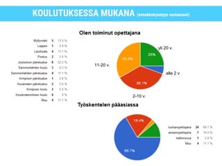 KOULUTUKSESSA MUKANA (ennakkokyselyyn vastanneet)
alle 2 v
2-10 v.
11-20 v.
yli 20 v.
 