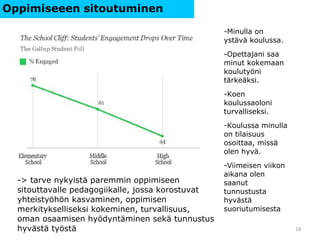 -Minulla on
ystävä koulussa.
-Opettajani saa
minut kokemaan
koulutyöni
tärkeäksi.
-Koen
koulussaoloni
turvalliseksi.
-Koulussa minulla
on tilaisuus
osoittaa, missä
olen hyvä.
-Viimeisen viikon
aikana olen
saanut
tunnustusta
hyvästä
suoriutumisesta
-> tarve nykyistä paremmin oppimiseen
sitouttavalle pedagogiikalle, jossa korostuvat
yhteistyöhön kasvaminen, oppimisen
merkitykselliseksi kokeminen, turvallisuus,
oman osaamisen hyödyntäminen sekä tunnustus
hyvästä työstä 18
Oppimiseeen sitoutuminen
 