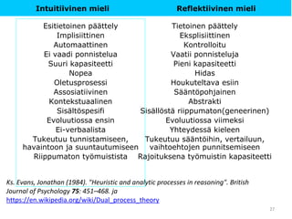 Esitietoinen päättely
Implisiittinen
Automaattinen
Ei vaadi ponnistelua
Suuri kapasiteetti
Nopea
Oletusprosessi
Assosiatiivinen
Kontekstuaalinen
Sisältöspesifi
Evoluutiossa ensin
Ei-verbaalista
Tukeutuu tunnistamiseen,
havaintoon ja suuntautumiseen
Riippumaton työmuistista
Tietoinen päättely
Eksplisiittinen
Kontrolloitu
Vaatii ponnisteluja
Pieni kapasiteetti
Hidas
Houkuteltava esiin
Sääntöpohjainen
Abstrakti
Sisällöstä riippumaton(geneerinen)
Evoluutiossa viimeksi
Yhteydessä kieleen
Tukeutuu sääntöihin, vertailuun,
vaihtoehtojen punnitsemiseen
Rajoituksena työmuistin kapasiteetti
Ks. Evans, Jonathan (1984). "Heuristic and analytic processes in reasoning". British
Journal of Psychology 75: 451–468. ja
https://en.wikipedia.org/wiki/Dual_process_theory
27
Intuitiivinen mieli Reflektiivinen mieli
 