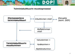 28
Toimintakulttuurin muutosprosessi
 