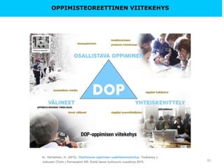 OPPIMISTEOREETTINEN VIITEKEHYS
31
ks. Vartiainen, H. (2015). Osallistavan oppimisen uudelleenmuotoilua. Teoksessa J.
Julkunen (Toim.) Porrassalmi VIII. Etelä-Savon kulttuurin vuosikirja 2015.
 