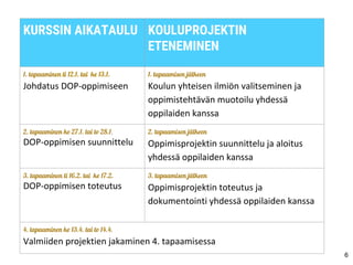 KURSSIN AIKATAULU KOULUPROJEKTIN
ETENEMINEN
1. tapaaminen ti 12.1. tai ke 13.1.
Johdatus DOP-oppimiseen
1. tapaamisen jälkeen
Koulun yhteisen ilmiön valitseminen ja
oppimistehtävän muotoilu yhdessä
oppilaiden kanssa
2. tapaaminen ke 27.1. tai to 28.1.
DOP-oppimisen suunnittelu
2. tapaamisen jälkeen
Oppimisprojektin suunnittelu ja aloitus
yhdessä oppilaiden kanssa
3. tapaaminen ti 16.2. tai ke 17.2.
DOP-oppimisen toteutus
3. tapaamisen jälkeen
Oppimisprojektin toteutus ja
dokumentointi yhdessä oppilaiden kanssa
4. tapaaminen ke 13.4. tai to 14.4.
Valmiiden projektien jakaminen 4. tapaamisessa
6
 