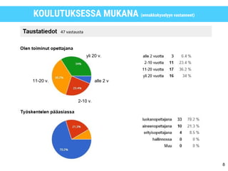 KOULUTUKSESSA MUKANA (ennakkokyselyyn vastanneet)
alle 2 v
2-10 v.
11-20 v.
yli 20 v.
8
47 vastausta
 