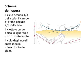 Schema
dell’opera
Il cielo occupa 1/3
della tela, il campo
di grano occupa
2/3 della tela.
Il viottolo curvo
porta lo sguardo a
un orizzonte vuoto.
Il volo degli uccelli
sottolinea la
minacciosità del
cielo.

 
