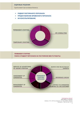  ПОДБОР ПОСТОЯННОГО ПЕРСОНАЛА
 ПРЕДОСТАВЛЕНИЕ ВРЕМЕННОГО ПЕРСОНАЛА
 HR КОНСУЛЬТИРОВАНИЕ
DOPOMOGA GROUP
Head Office in Ukraine
Address: 419, 2/6 Novozabarska vul., Kyiv 04074, Ukraine
Reception: +380 44 594 81 78
3
 