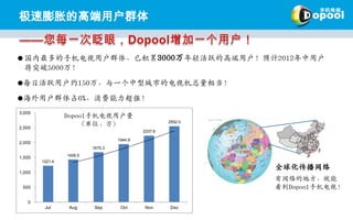 Dopool手机电视简介 | PPSX