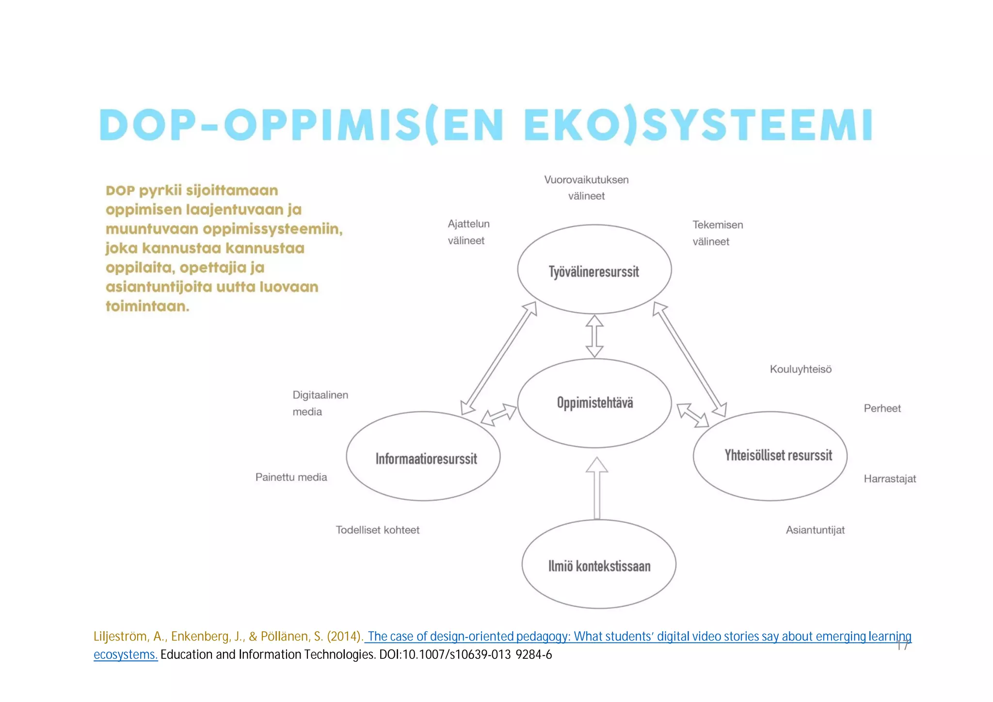 Liljeström, A., Enkenberg, J., & Pöllänen, S. (2014). The case of design-oriented pedagogy: What students’ digital video stories say about emerging learning
ecosystems. Education and Information Technologies. DOI:10.1007/s10639-013 9284-6
17
 