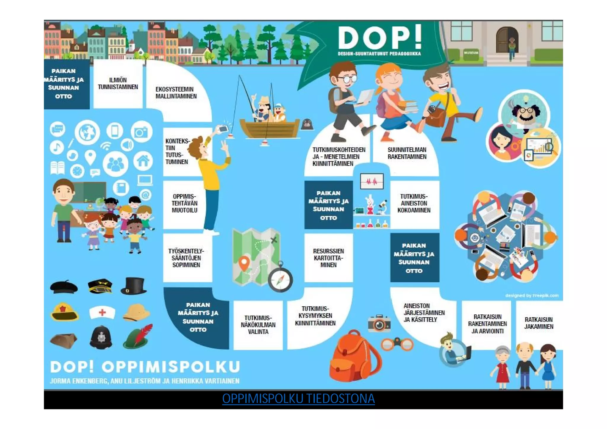 OPPIMISPOLKU TIEDOSTONA
 