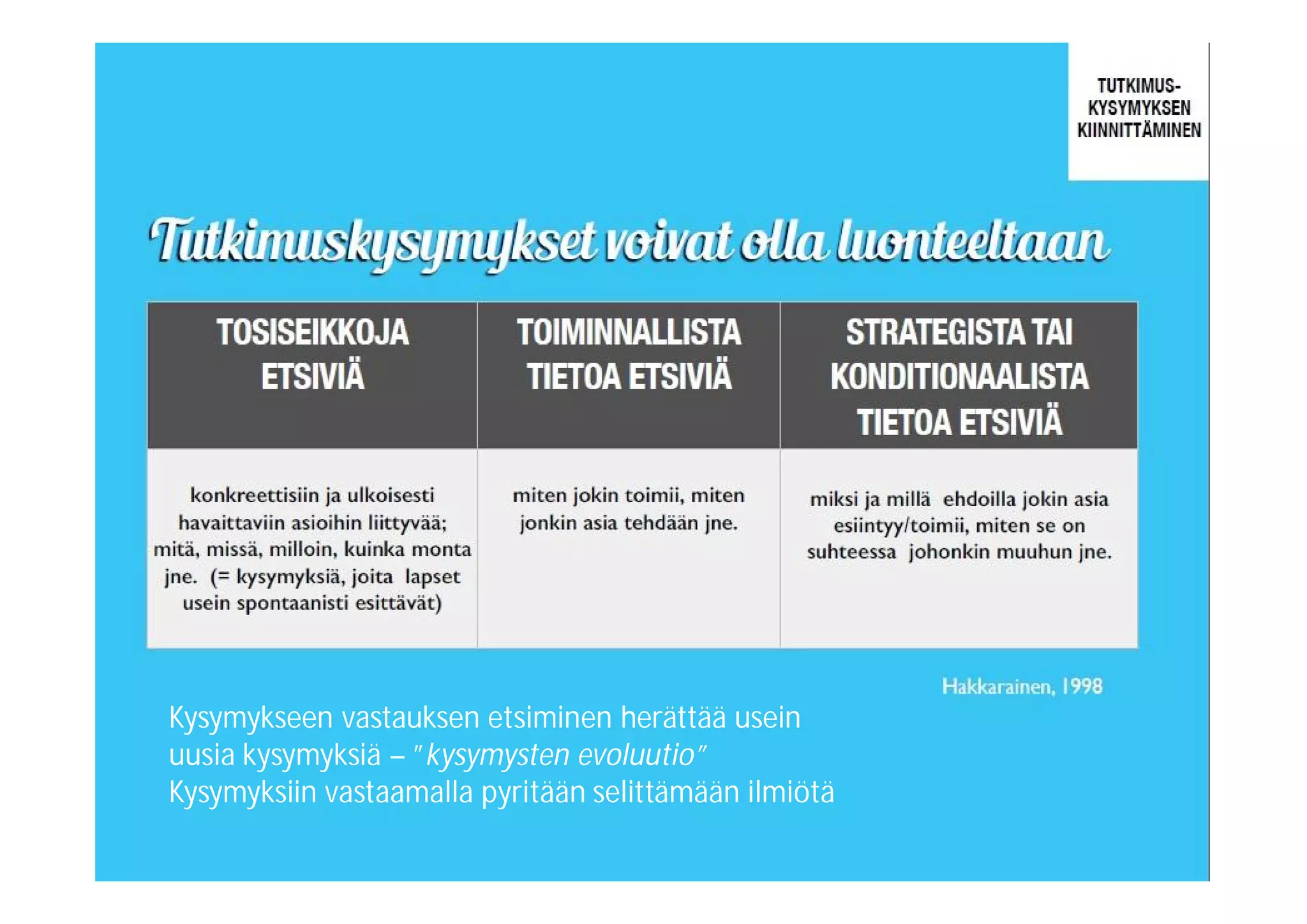 Kysymykseen vastauksen etsiminen herättää usein
uusia kysymyksiä – ”kysymysten evoluutio”
Kysymyksiin vastaamalla pyritään selittämään ilmiötä
 