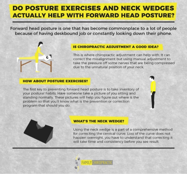Do Posture Exercises And Neck Wedges Actually Help With Forward Head