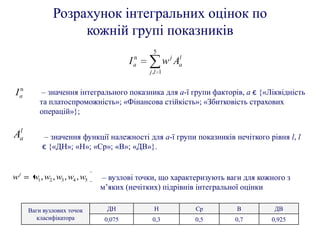 Розрахунок інтегральних оцінок по
                   кожній групі показників
                                                 5
                                            n
                                        I   a            w j Aa
                                                              l

                                                j ,l 1

 n
Ia        – значення інтегрального показника для a-ї групи факторів, a є {«Ліквідність
         та платоспроможність»; «Фінансова стійкість»; «Збитковість страхових
         операцій»};

 l
Aa        – значення функції належності для a-ї групи показників нечіткого рівня l, l
         є {«ДН»; «Н»; «Ср»; «В»; «ДВ»}.


wj    w1 , w2 , w3 , w4 , w5   – вузлові точки, що характеризують ваги для кожного з
                               м’яких (нечітких) підрівнів інтегральної оцінки

     Ваги вузлових точок        ДН                Н               Ср    В      ДВ
        класифікатора           0,075            0,3              0,5   0,7   0,925
 