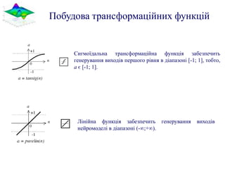 Побудова трансформаційних функцій


     Сигмоїдальна трансформаційна функція забезпечить
     генерування виходів першого рівня в діапазоні [-1; 1], тобто,
     а є [-1; 1].




      Лінійна функція забезпечить генерування           виходів
      нейромоделі в діапазоні (-∞;+∞).
 