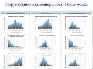 Обґрунтування квазіоднорідності входів моделі
 