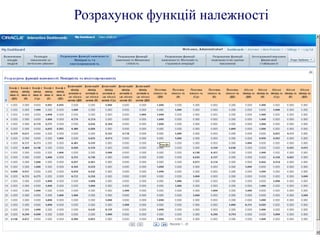 Розрахунок функцій належності
 