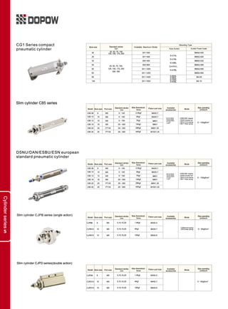 Dopow Pneumatic Catalog PDF