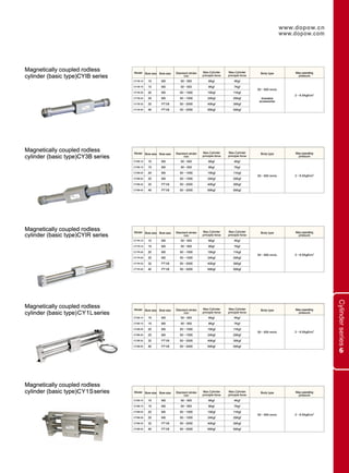 Dopow Pneumatic Catalog PDF