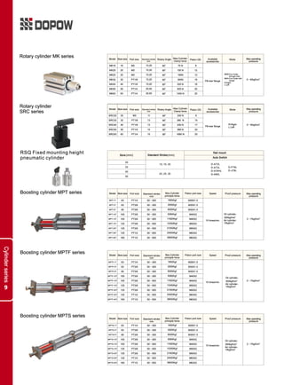 Dopow Pneumatic Catalog PDF