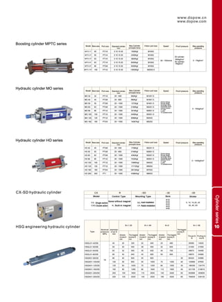 Dopow Pneumatic Catalog PDF
