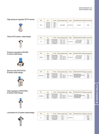 Dopow Pneumatic Catalog PDF