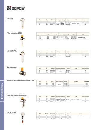 Dopow Pneumatic Catalog PDF