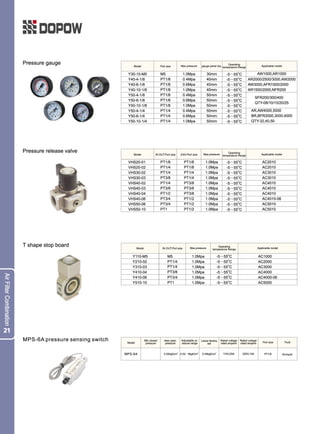 Dopow Pneumatic Catalog PDF