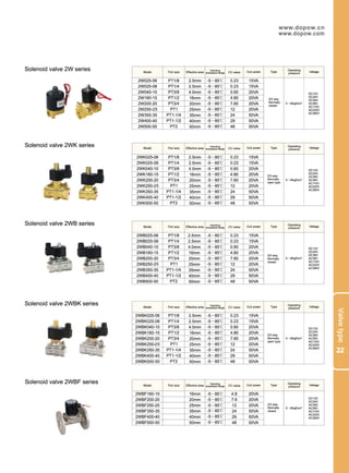 Dopow Pneumatic Catalog PDF