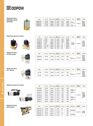 Dopow Pneumatic Catalog PDF