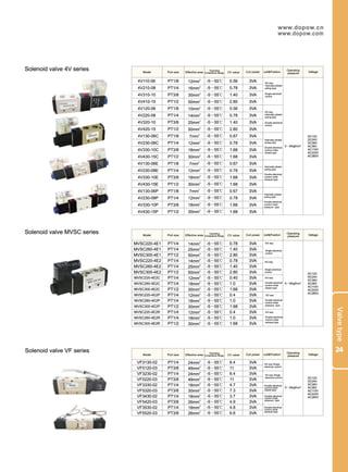 Dopow Pneumatic Catalog PDF