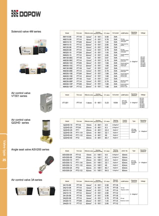 Dopow Pneumatic Catalog PDF