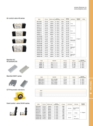 Dopow Pneumatic Catalog PDF