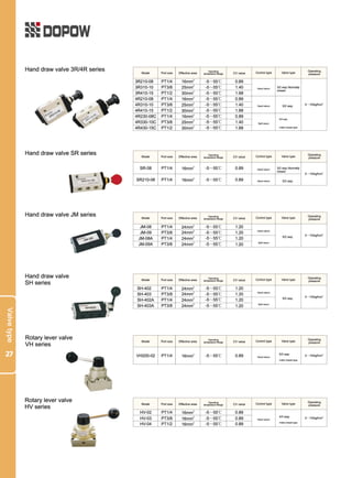 Dopow Pneumatic Catalog PDF
