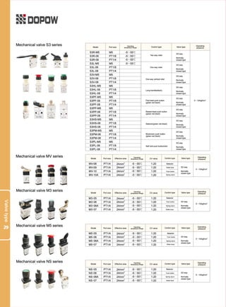 Dopow Pneumatic Catalog PDF