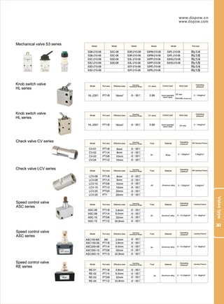Dopow Pneumatic Catalog PDF
