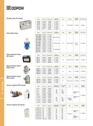 Dopow Pneumatic Catalog PDF