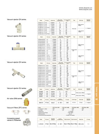 Dopow Pneumatic Catalog PDF