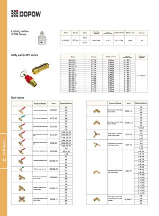 Dopow Pneumatic Catalog PDF