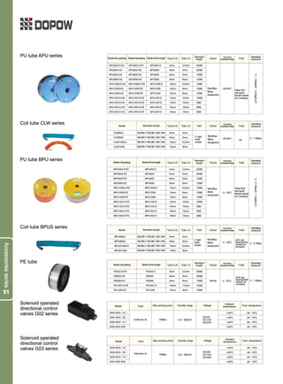 Dopow Pneumatic Catalog PDF