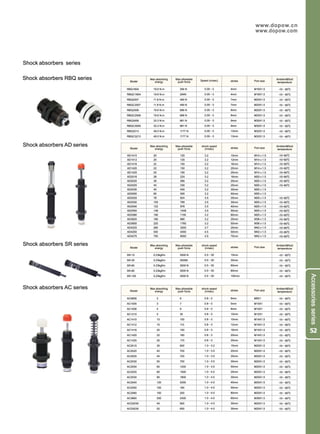 Dopow Pneumatic Catalog PDF