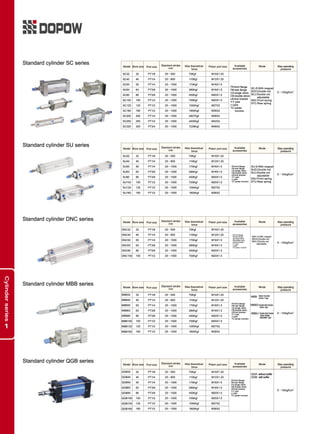 Dopow Pneumatic Catalog PDF