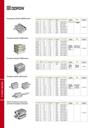Dopow Pneumatic Catalog PDF