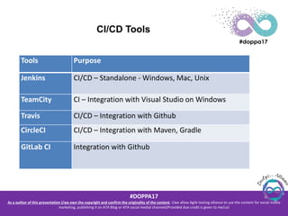 #DOPPA17
As a author of this presentation I/we own the copyright and confirm the originality of the content. I/we allow Agile testing alliance to use the content for social media
marketing, publishing it on ATA Blog or ATA social medial channels(Provided due credit is given to me/us)
CI/CD Tools
Tools Purpose
Jenkins CI/CD – Standalone - Windows, Mac, Unix
TeamCity CI – Integration with Visual Studio on Windows
Travis CI/CD – Integration with Github
CircleCI CI/CD – Integration with Maven, Gradle
GitLab CI Integration with Github
 