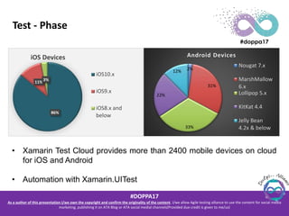#DOPPA17
As a author of this presentation I/we own the copyright and confirm the originality of the content. I/we allow Agile testing alliance to use the content for social media
marketing, publishing it on ATA Blog or ATA social medial channels(Provided due credit is given to me/us)
Test - Phase
• Xamarin Test Cloud provides more than 2400 mobile devices on cloud
for iOS and Android
• Automation with Xamarin.UITest
2%
31%
33%
22%
12%
Android Devices
Nougat 7.x
MarshMallow
6.x
Lollipop 5.x
KitKat 4.4
Jelly Bean
4.2x & below
86%
11%
3%
iOS Devices
iOS10.x
iOS9.x
iOS8.x and
below
 