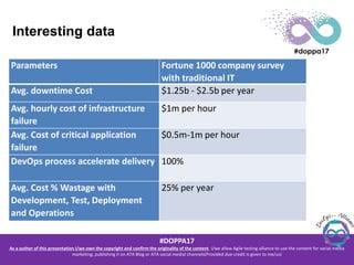 #DOPPA17
As a author of this presentation I/we own the copyright and confirm the originality of the content. I/we allow Agile testing alliance to use the content for social media
marketing, publishing it on ATA Blog or ATA social medial channels(Provided due credit is given to me/us)
Interesting data
Parameters Fortune 1000 company survey
with traditional IT
Avg. downtime Cost $1.25b - $2.5b per year
Avg. hourly cost of infrastructure
failure
$1m per hour
Avg. Cost of critical application
failure
$0.5m-1m per hour
DevOps process accelerate delivery 100%
Avg. Cost % Wastage with
Development, Test, Deployment
and Operations
25% per year
 