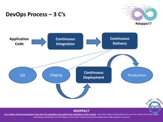 #DOPPA17
As a author of this presentation I/we own the copyright and confirm the originality of the content. I/we allow Agile testing alliance to use the content for social media
marketing, publishing it on ATA Blog or ATA social medial channels(Provided due credit is given to me/us)
DevOps Process – 3 C’s
Continuous
Integration
Continuous
Delivery
Continuous
Deployment
Application
Code
ProductionStagingQA
 