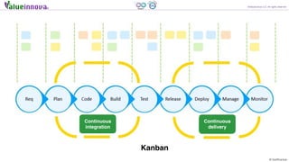 ©Valueinnova LLC, All rights reserved
Continuous
integration
Continuous
delivery
Kanban
© SwiftKanban
 